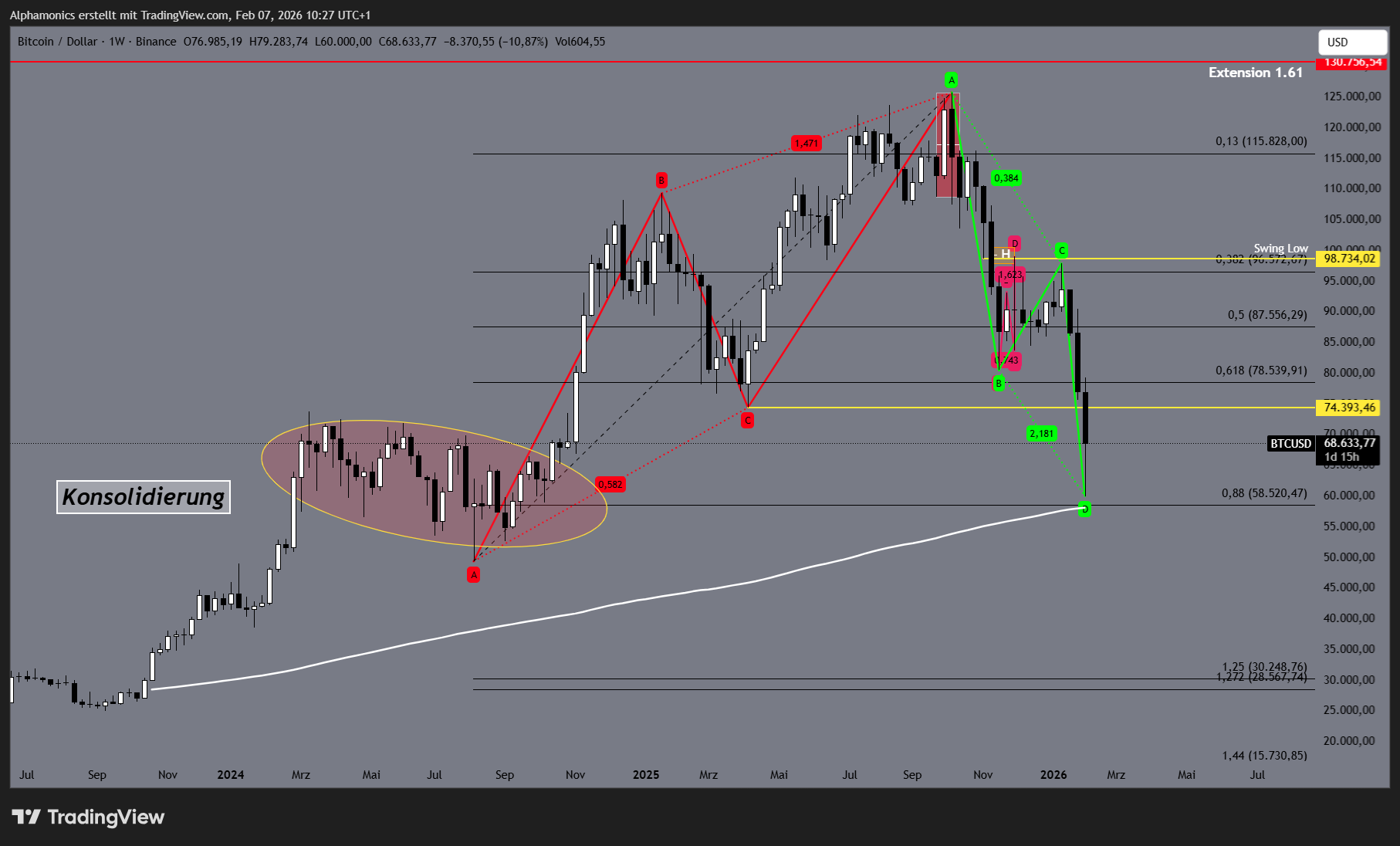 BINANCE:BTCUSD Chart Image by Alphamonics