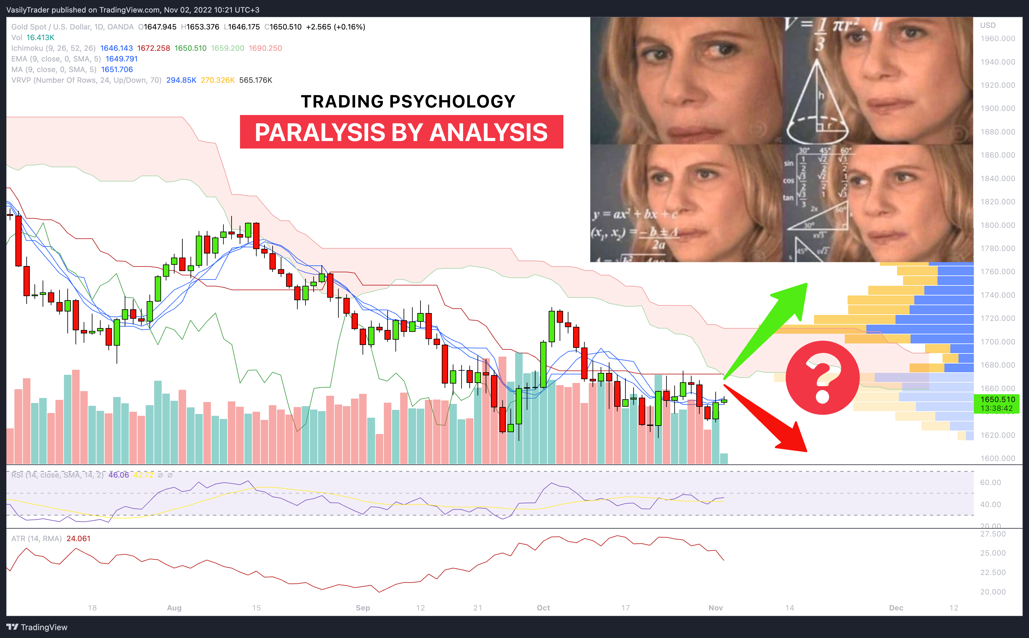 OANDA:XAUUSD Chart Image by VasilyTrader