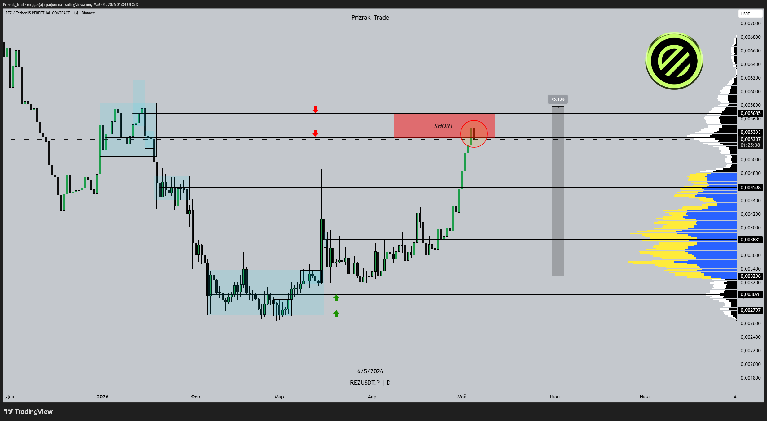 BINANCE:REZUSDT.P Immagine del grafico by Prizrak_Trade