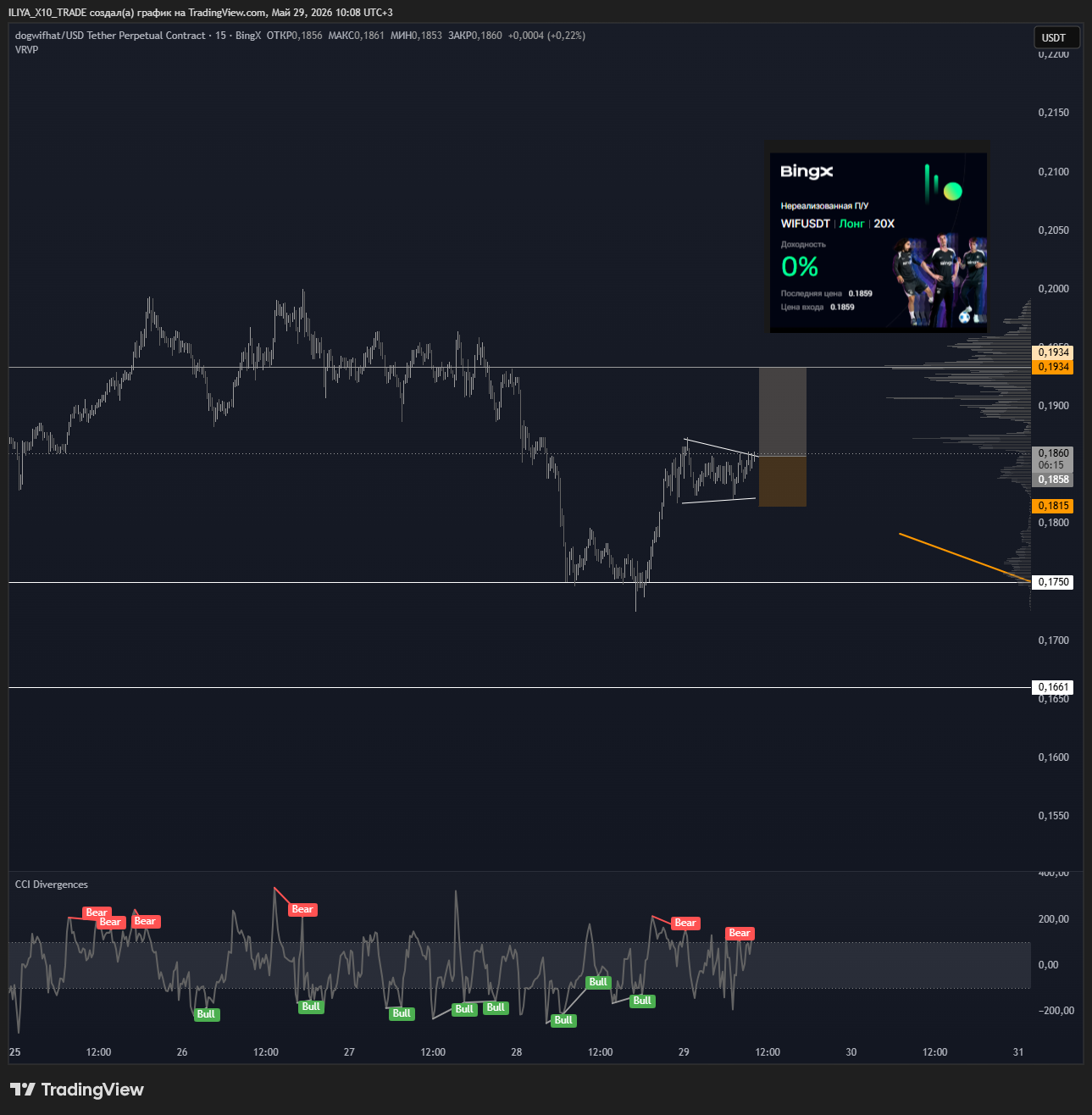 BINGX:WIFUSDT.P Chart Image by ILIYA_X10_TRADE