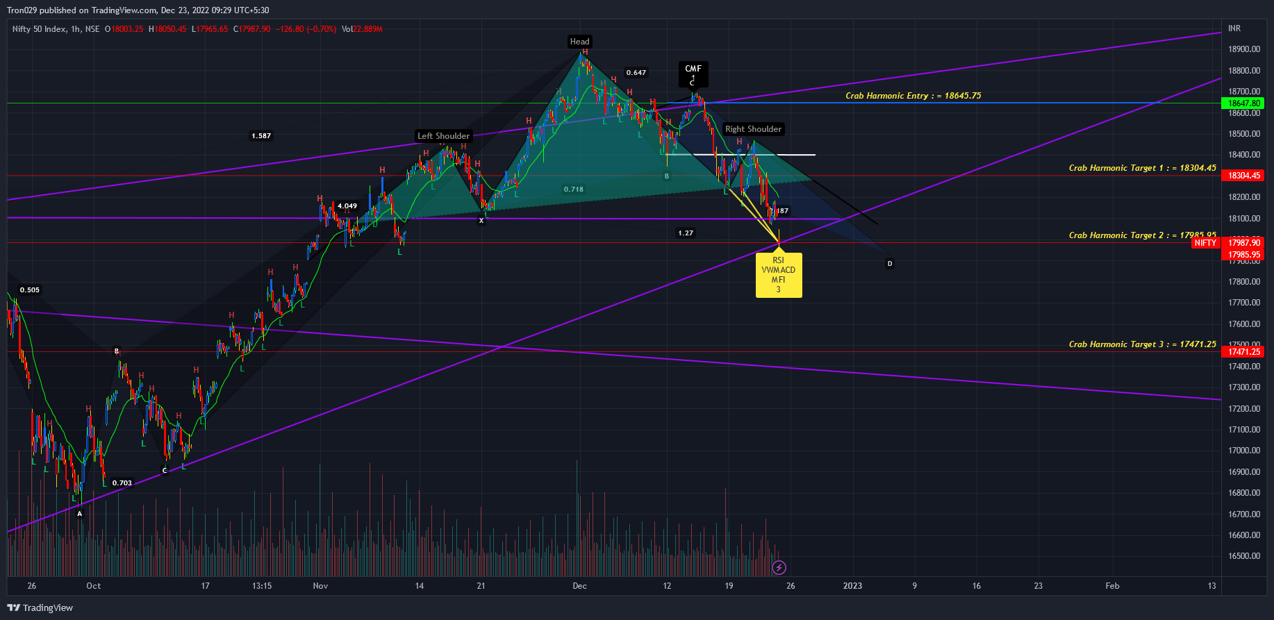 NSE:NIFTY Chart Image by Tron029