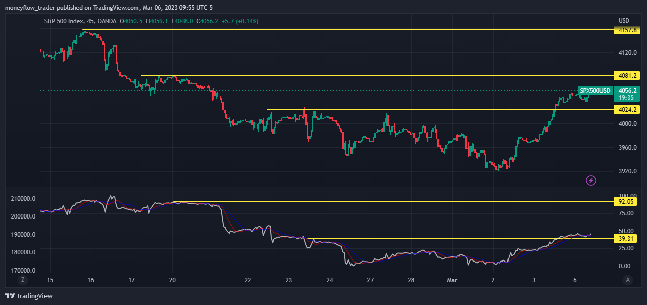OANDA:SPX500USD صورة الرسم البياني by moneyflow_trader