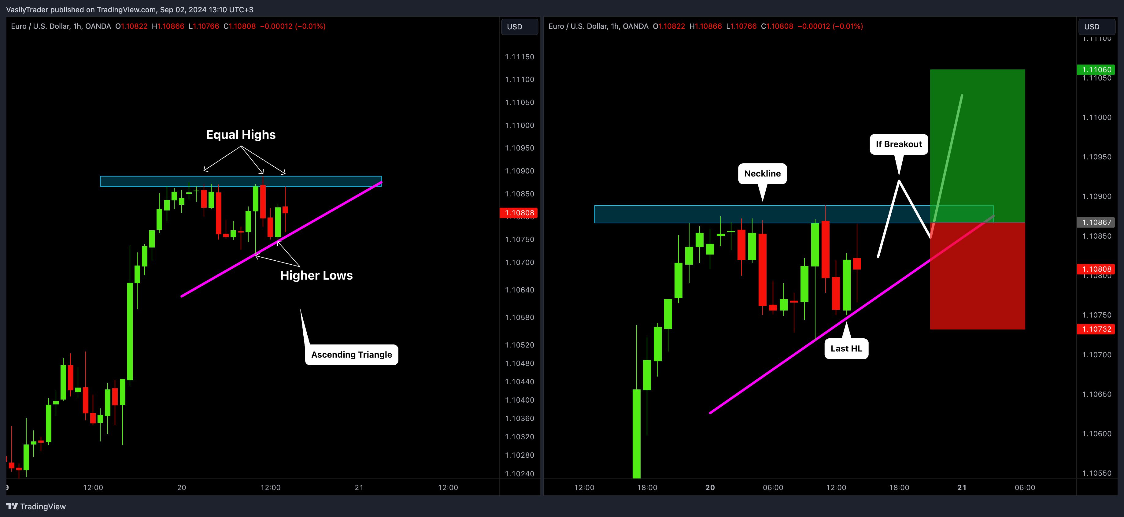 VasilyTrader tarafından OANDA:EURUSD Grafik Görseli