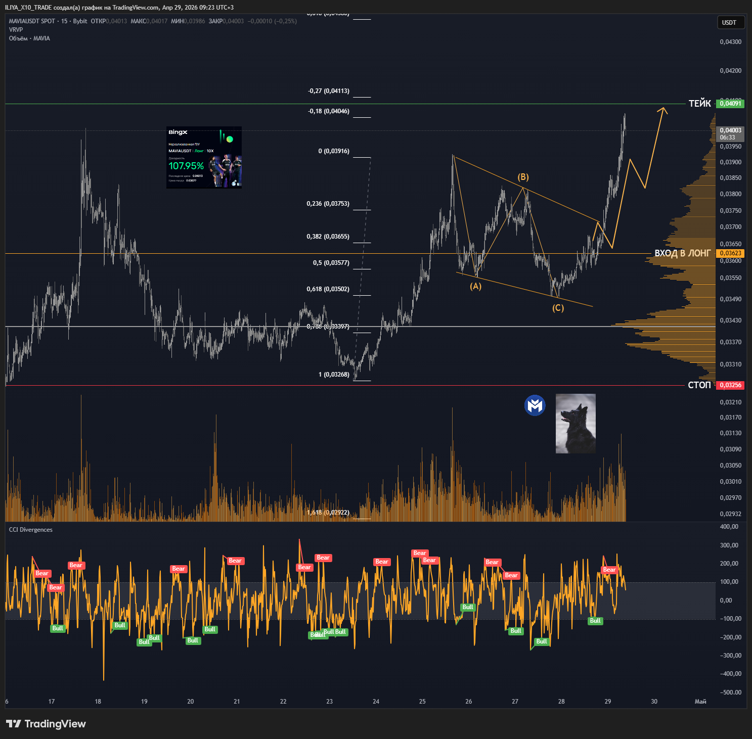 BYBIT:MAVIAUSDT Chart Image by ILIYA_X10_TRADE