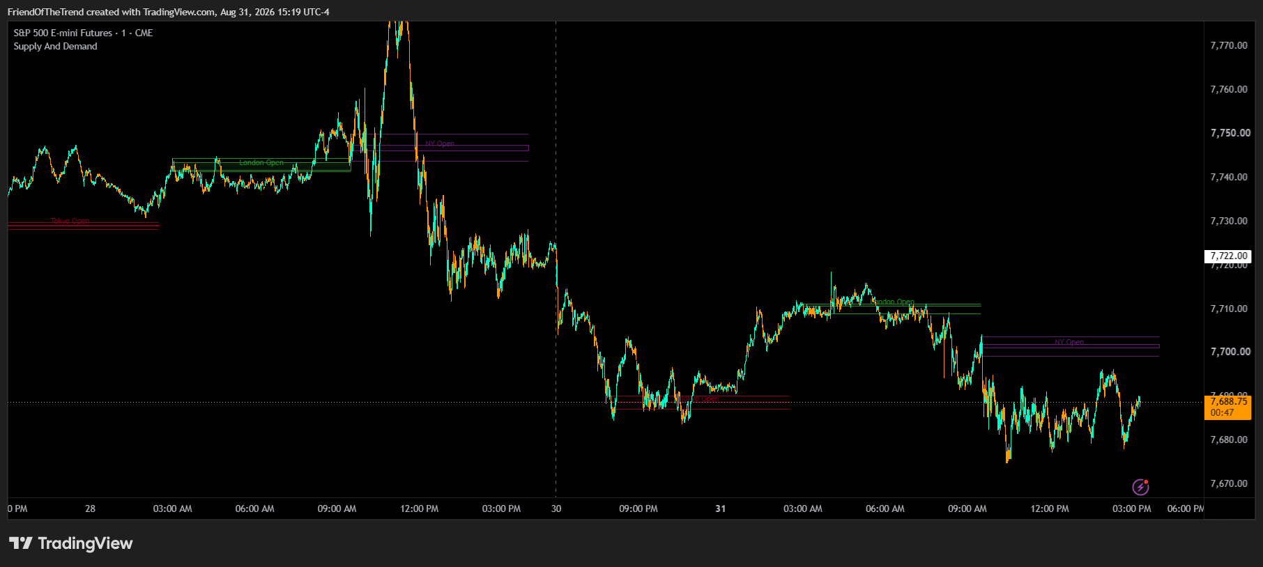 CME_MINI:ES1! Chart Image by TrendFriendIndicators