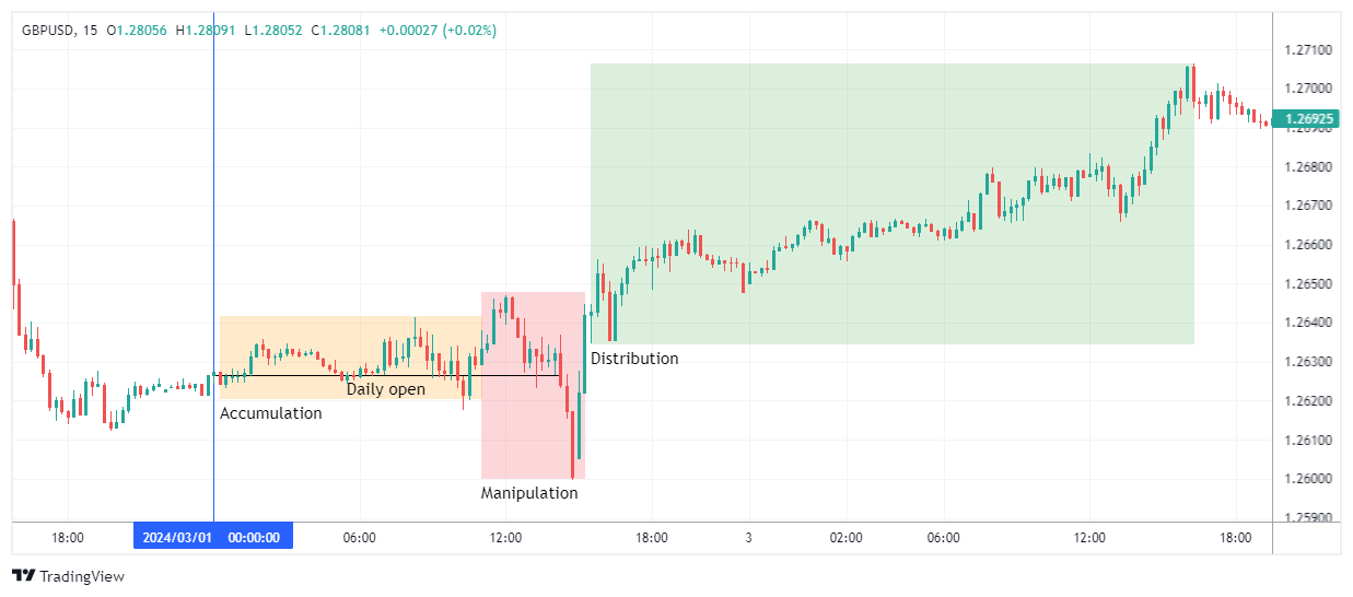 GBPUSD Imagen del gráfico