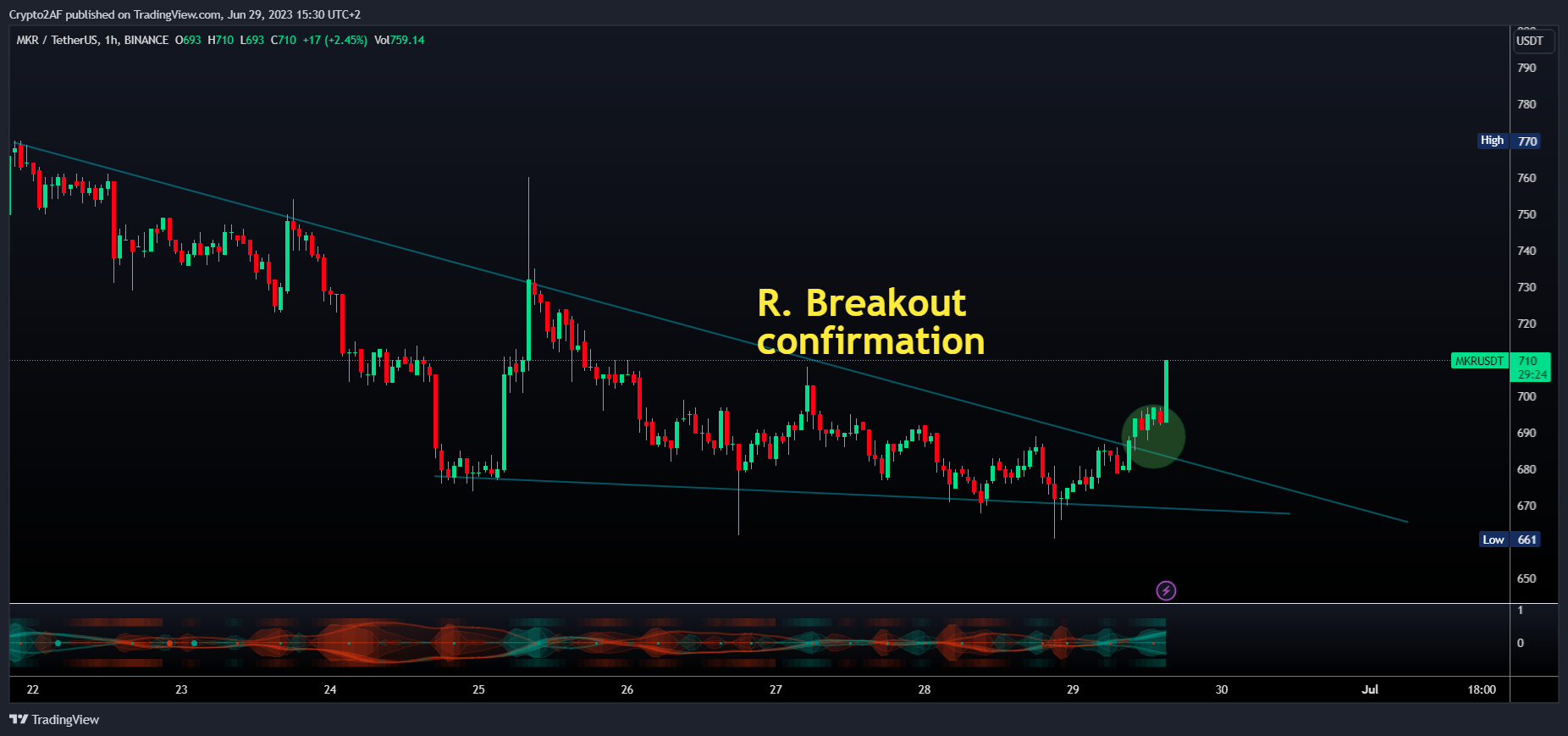 BINANCE:MKRUSDT Obraz wykresu od Crypto2AF