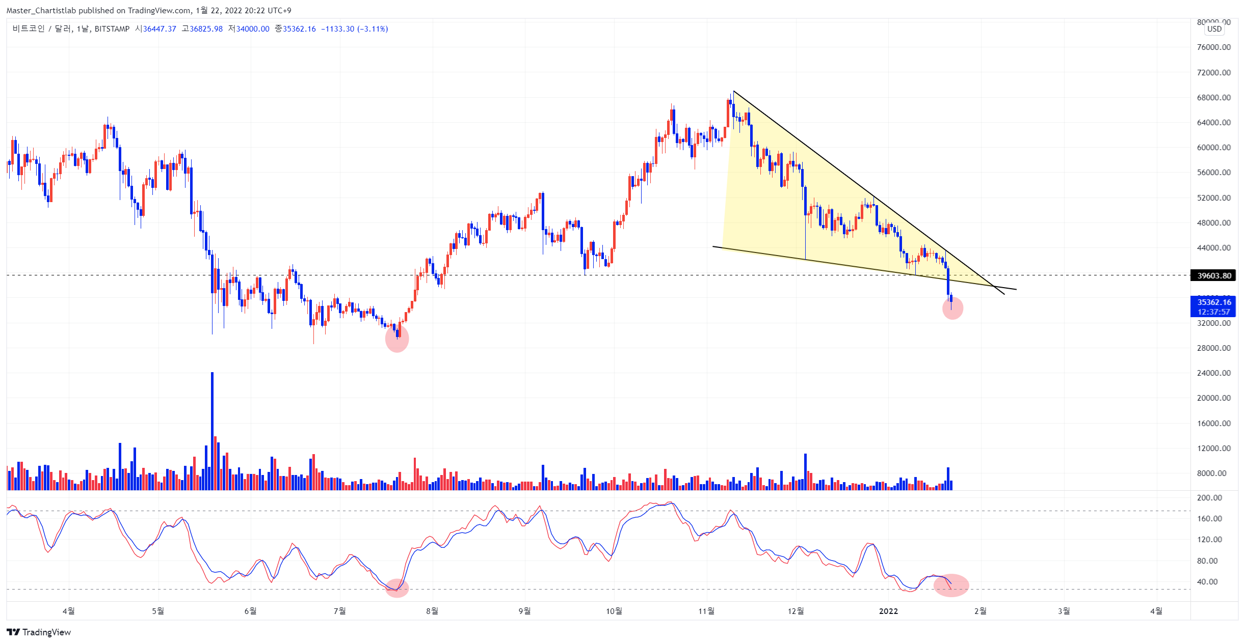 BITSTAMP:BTCUSD Chart Image by Master_Chartistlab