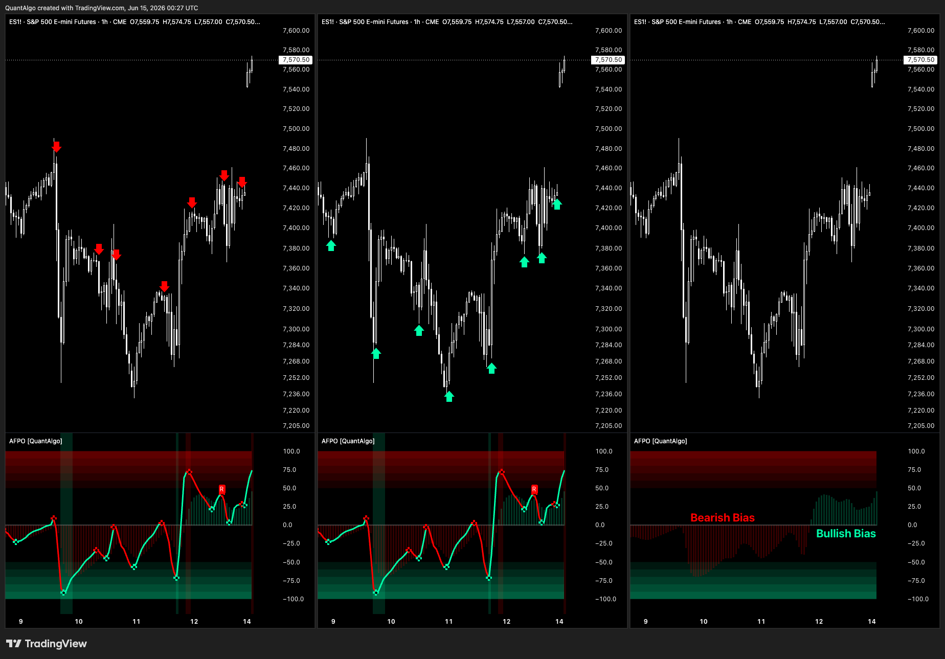 CME_MINI_DL:ES1! Chart Image by QuantAlgo
