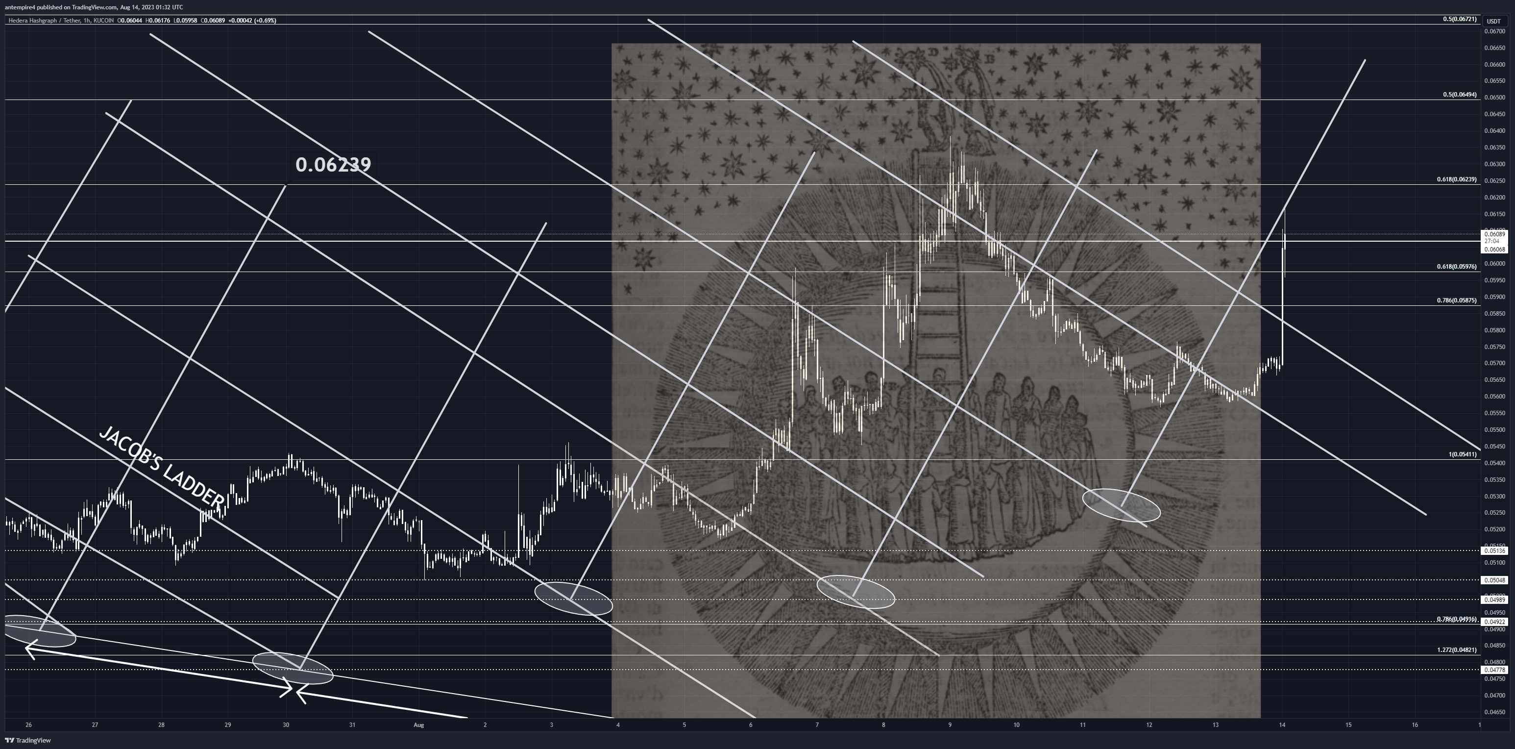 KUCOIN:HBARUSDT Chart Image by antempire4