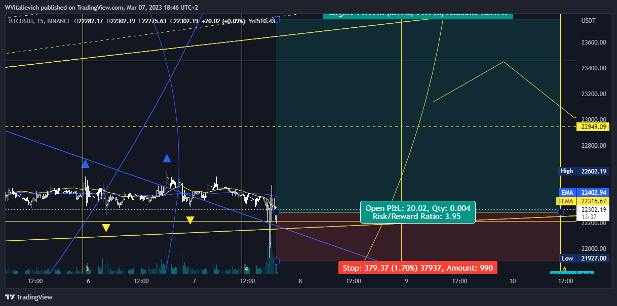 BINANCE:BTCUSDT 圖表圖片 由 WVitalievich 提供