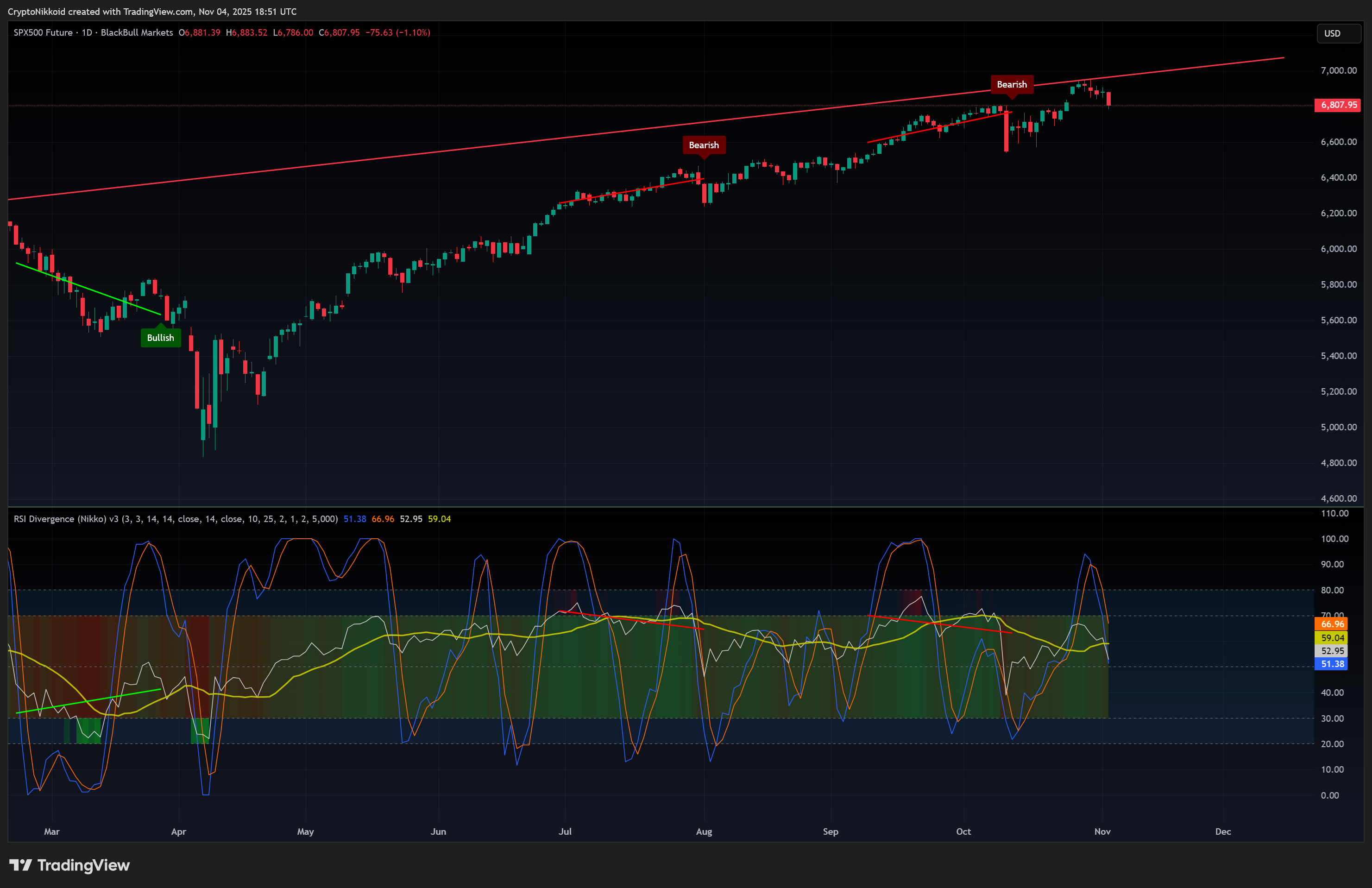 BLACKBULL:US500.F Chart Image by CryptoNikkoid