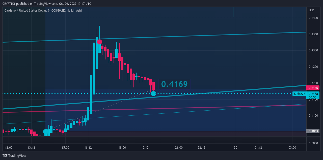 COINBASE:ADAUSD ‏תמונת גרף מאת CRYPTIK1