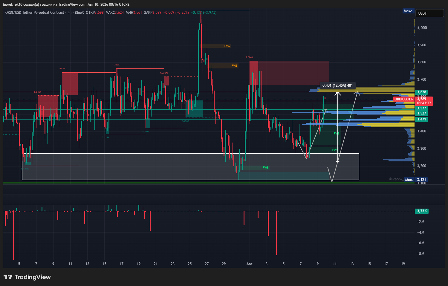 BINGX:ORDIUSDT.P Chart Image by igorek_ek10