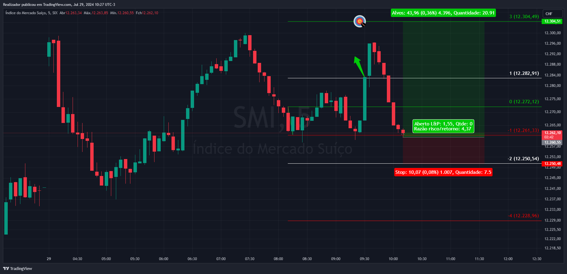 SIX_DLY:SMI Chart Image by Realizador