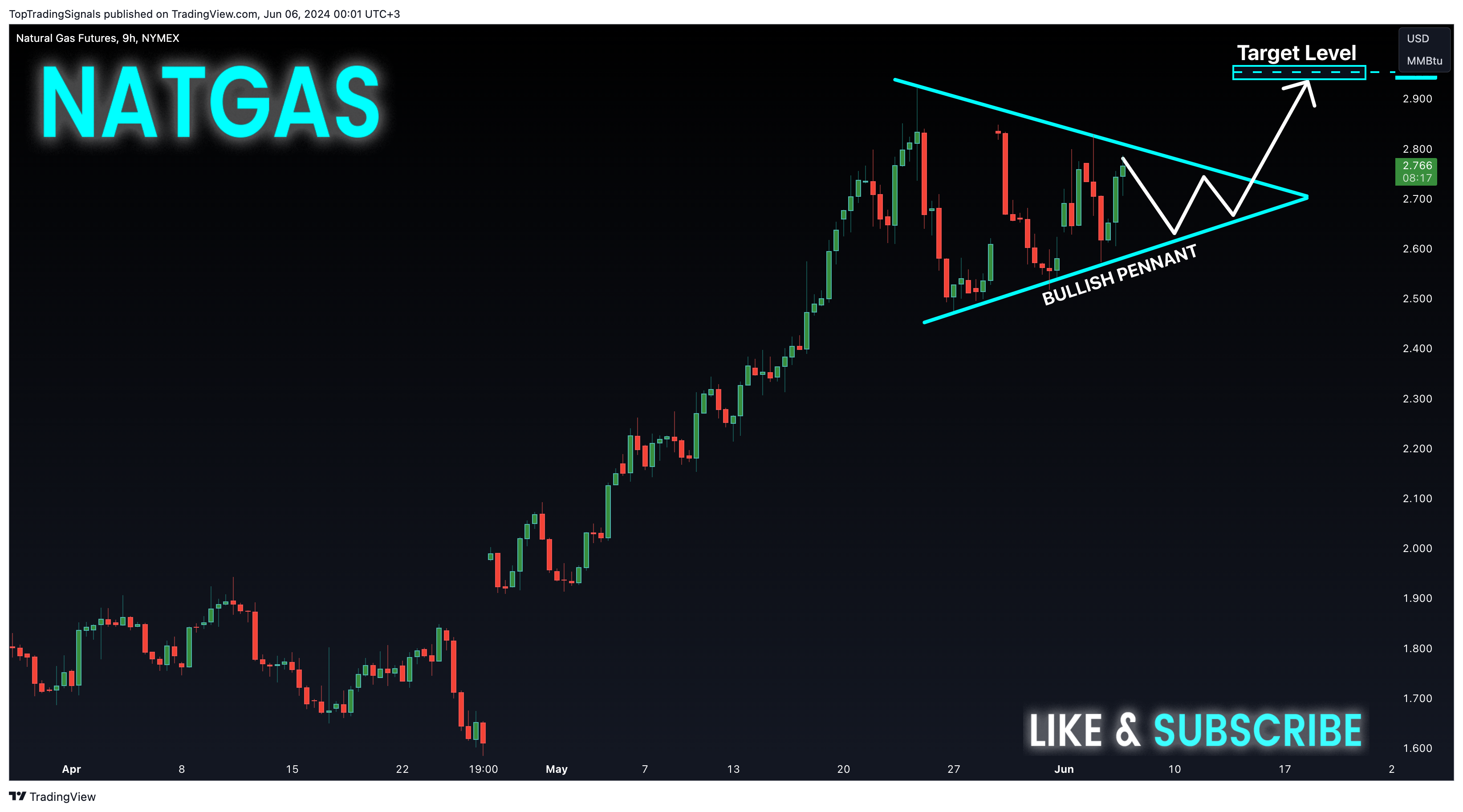 Снимок графика «NYMEX_DL:NG1!» от TopTradingSignals