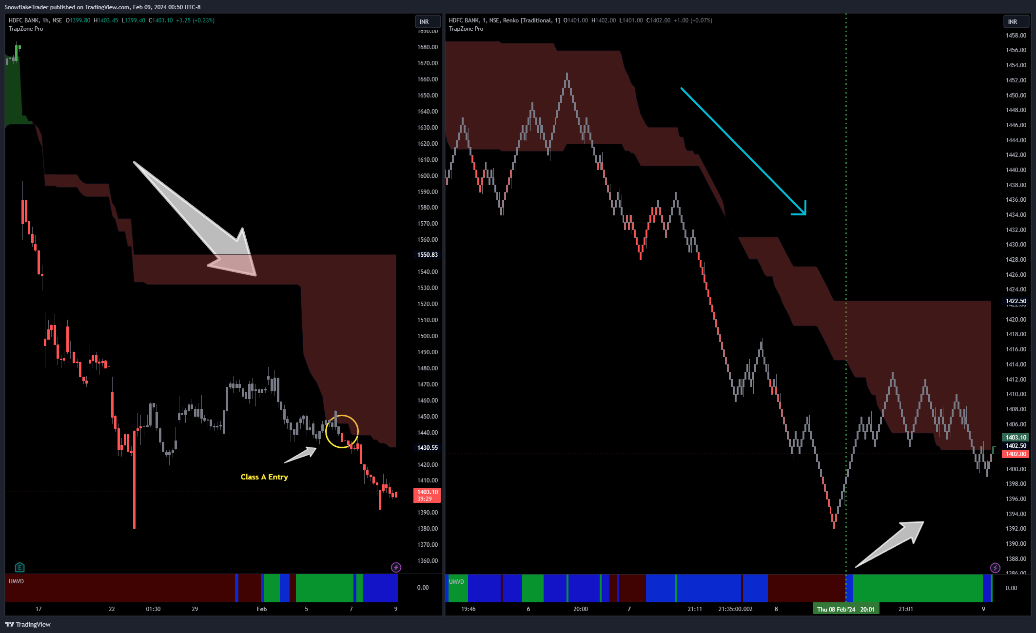 NSE:HDFCBANK Immagine del grafico by SnowflakeTrader