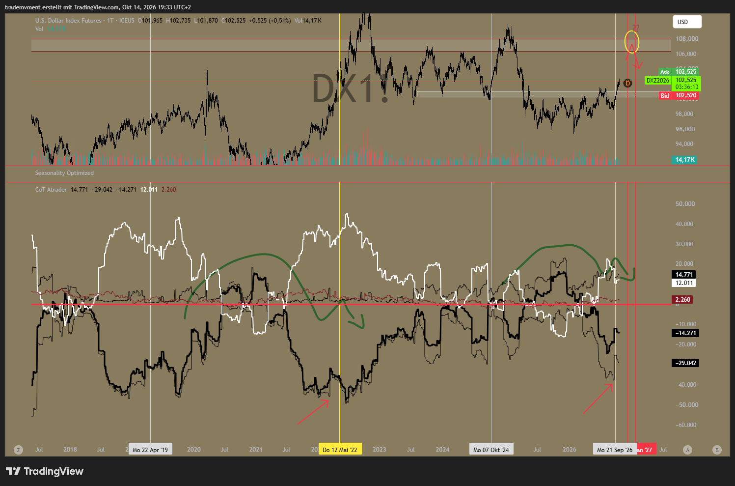 ICEUS_DLY:DX1! Chart Image by trademvment