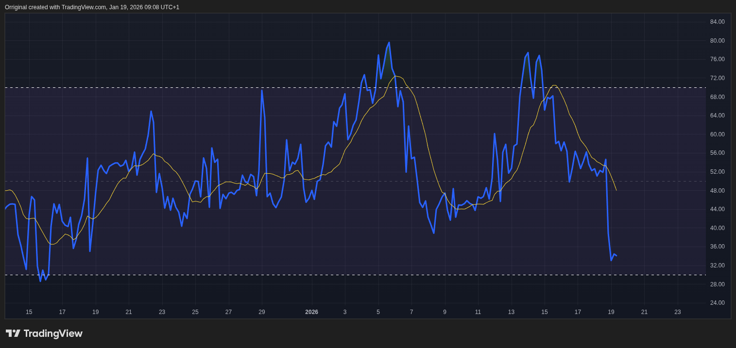 INDEX:BTCUSD Chart Image by Orriginal