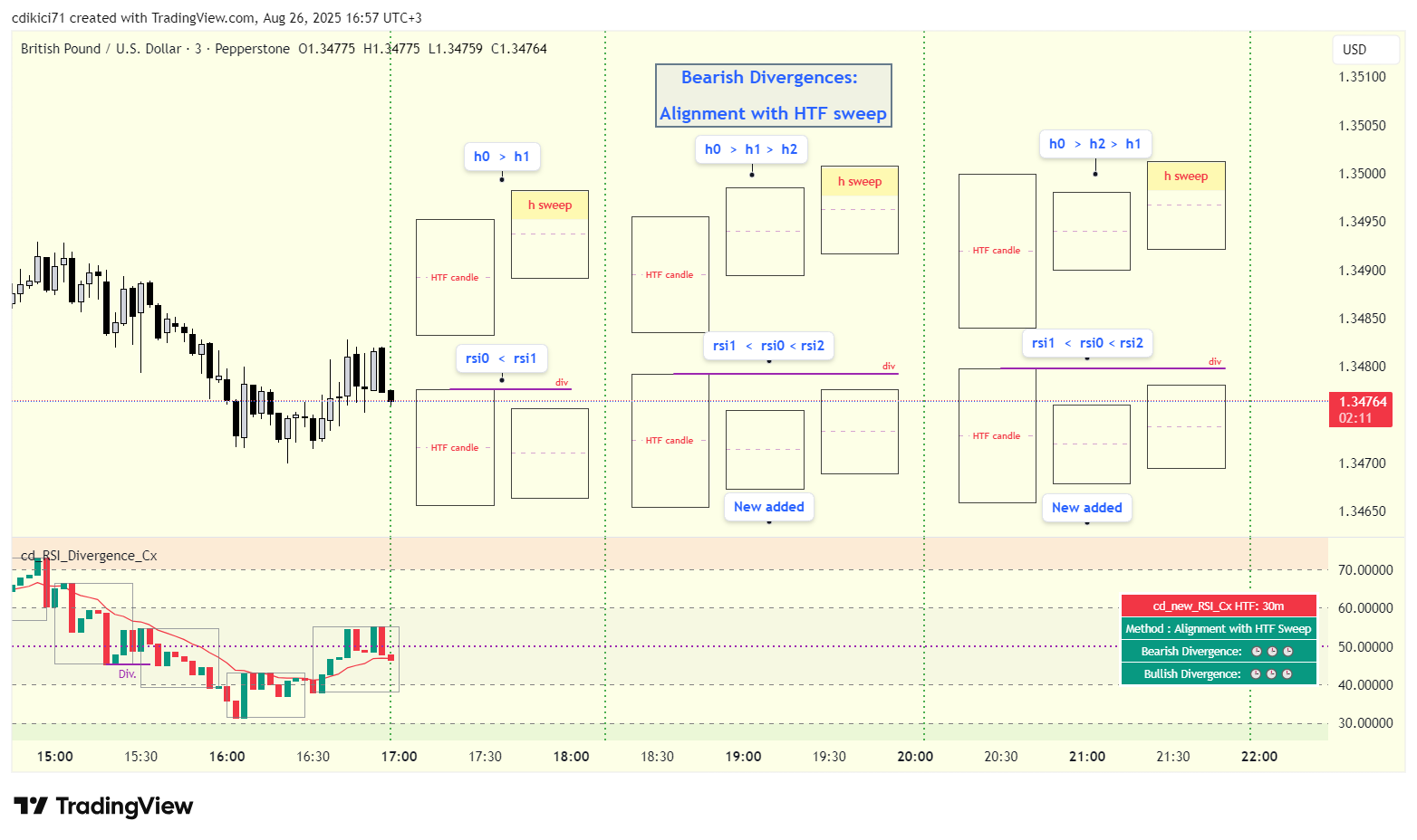 PEPPERSTONE:GBPUSD Gambar chart oleh cdikici71