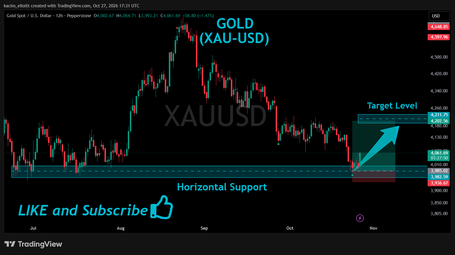 PEPPERSTONE:XAUUSD Chart Image by kacim_elloitt