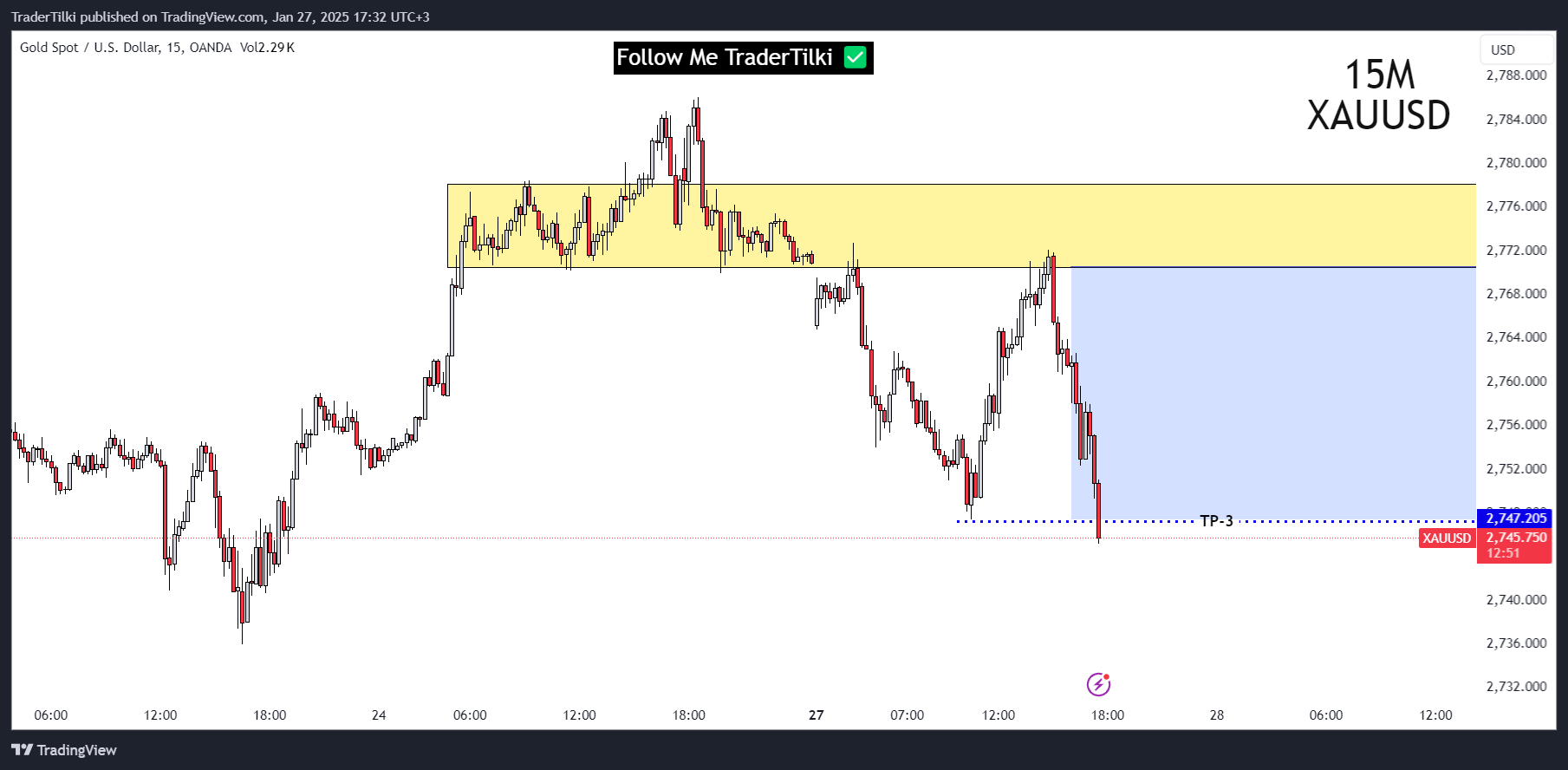 OANDA:XAUUSD Chart Image by TraderTilki