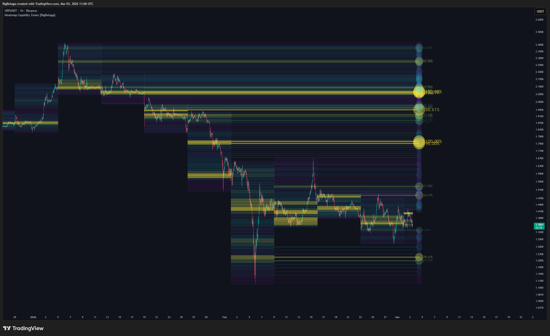 BINANCE:XRPUSDT Chart Image by BigBeluga