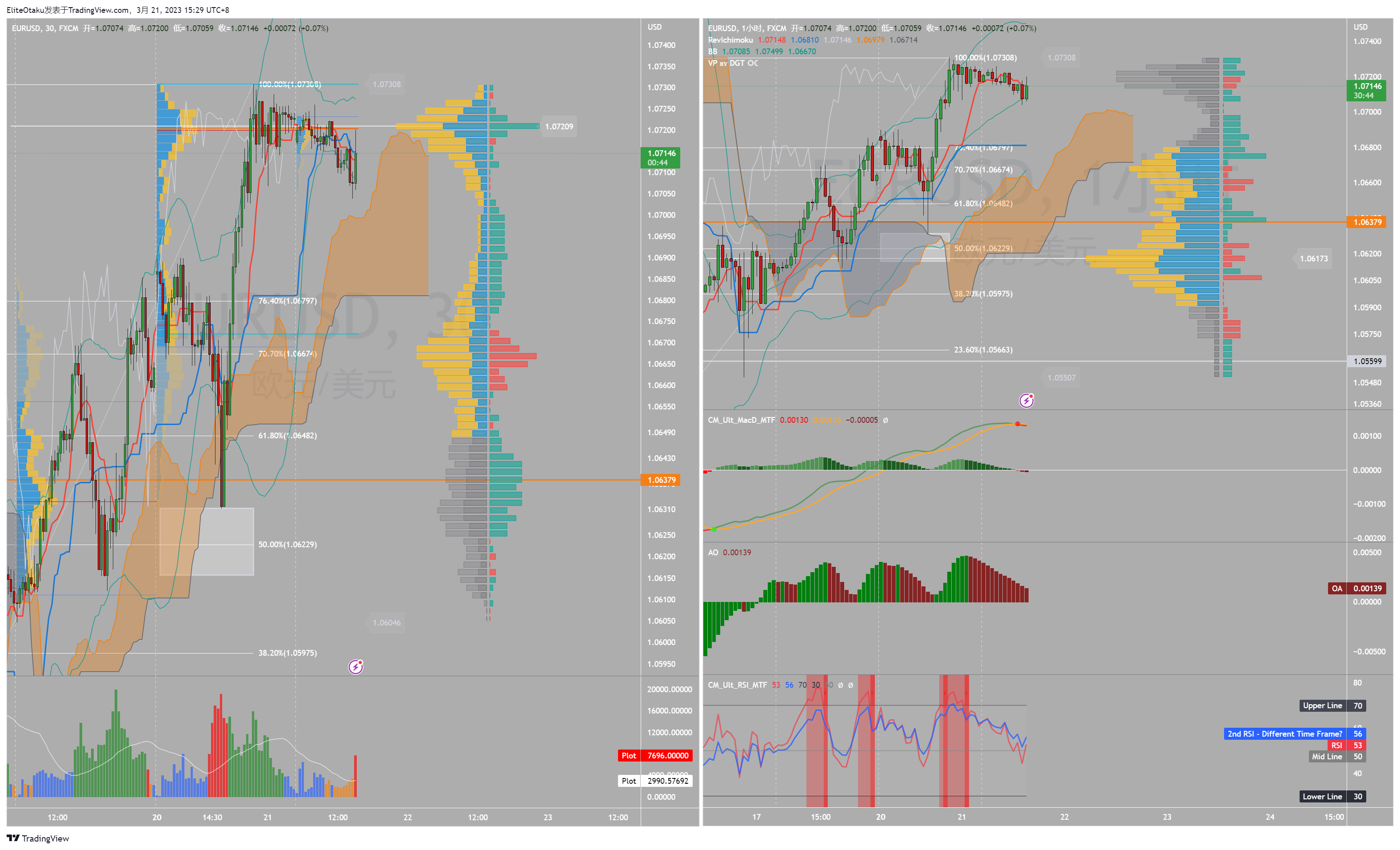 FX:EURUSD Chart Image by EliteOtaku