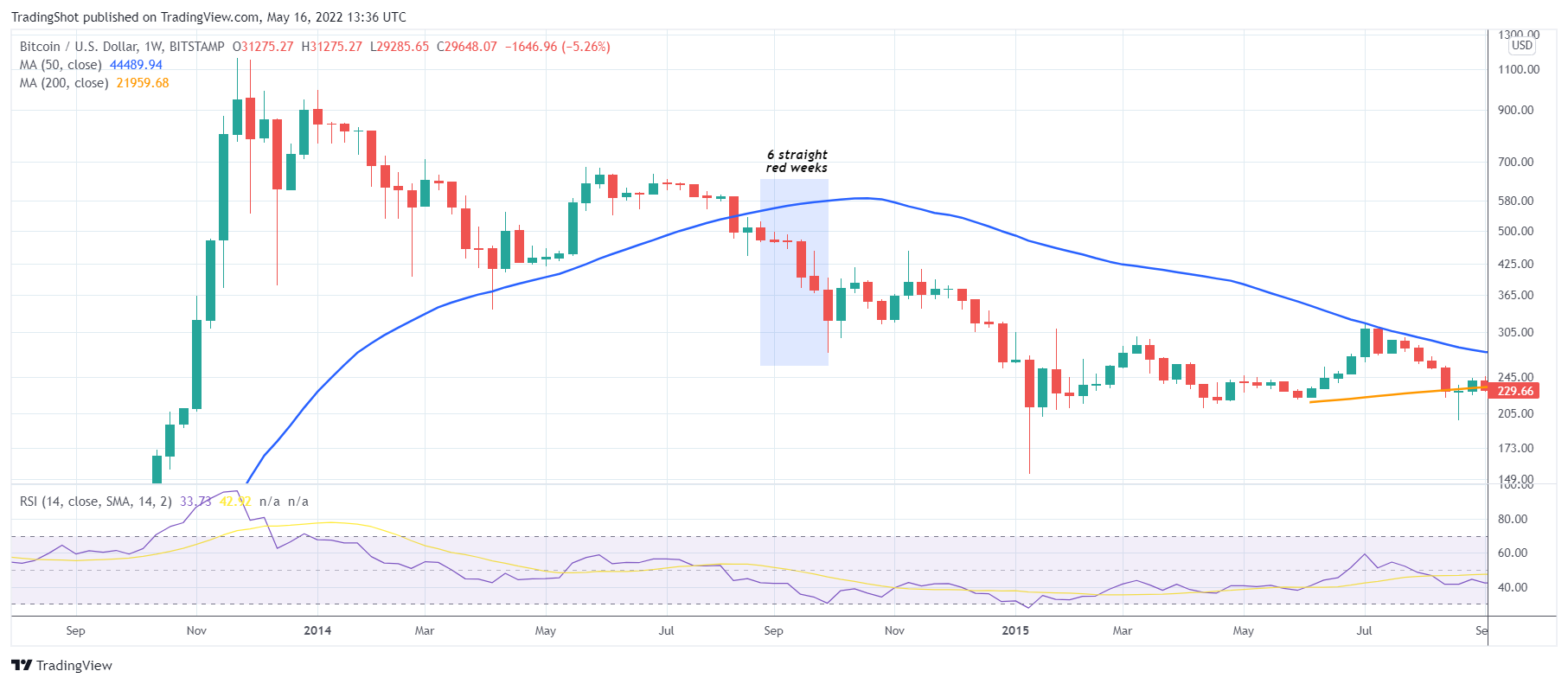 BITSTAMP:BTCUSD Chart Image by TradingShot