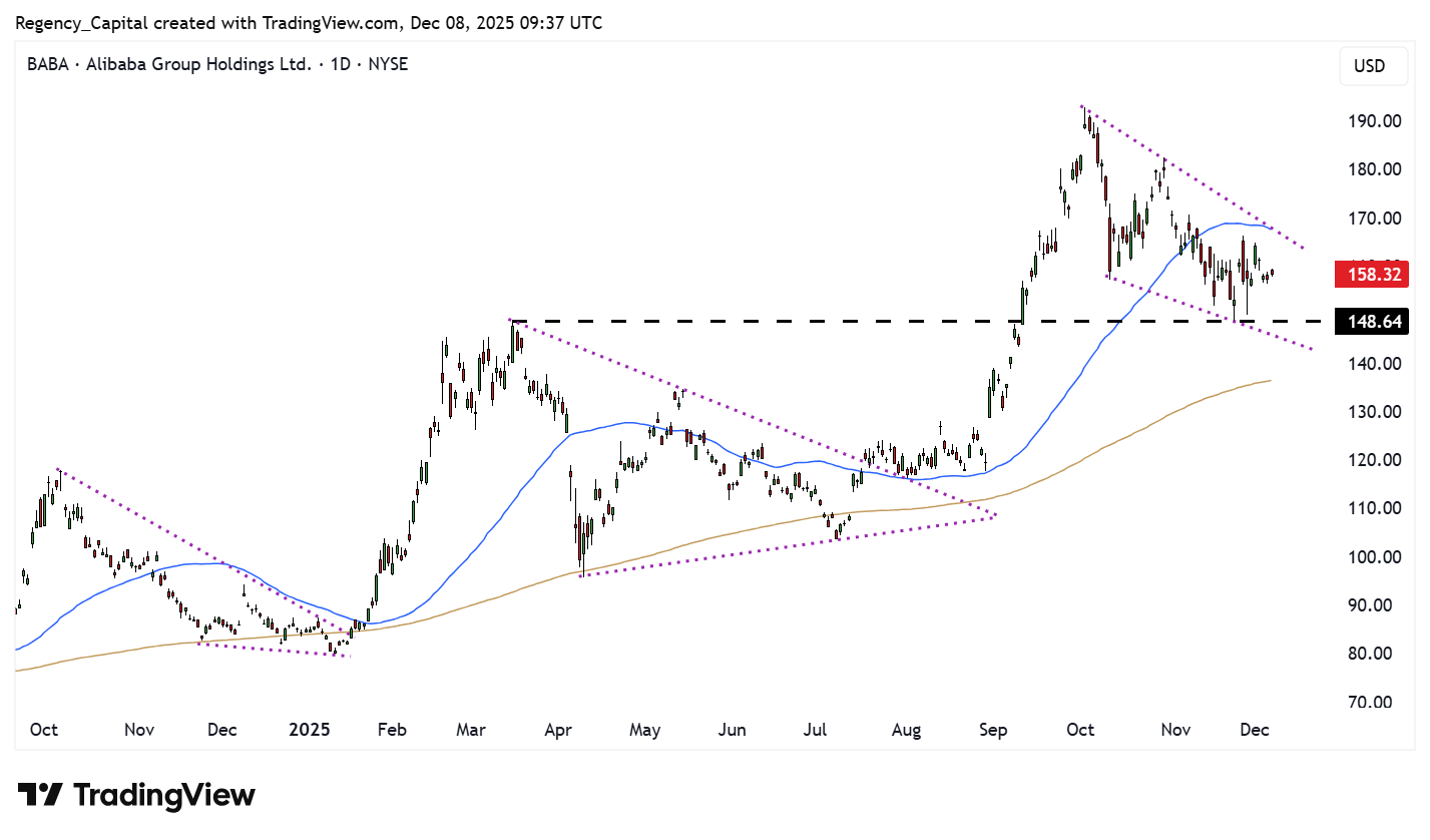 BATS:BABA Chart Image by Regency_Capital