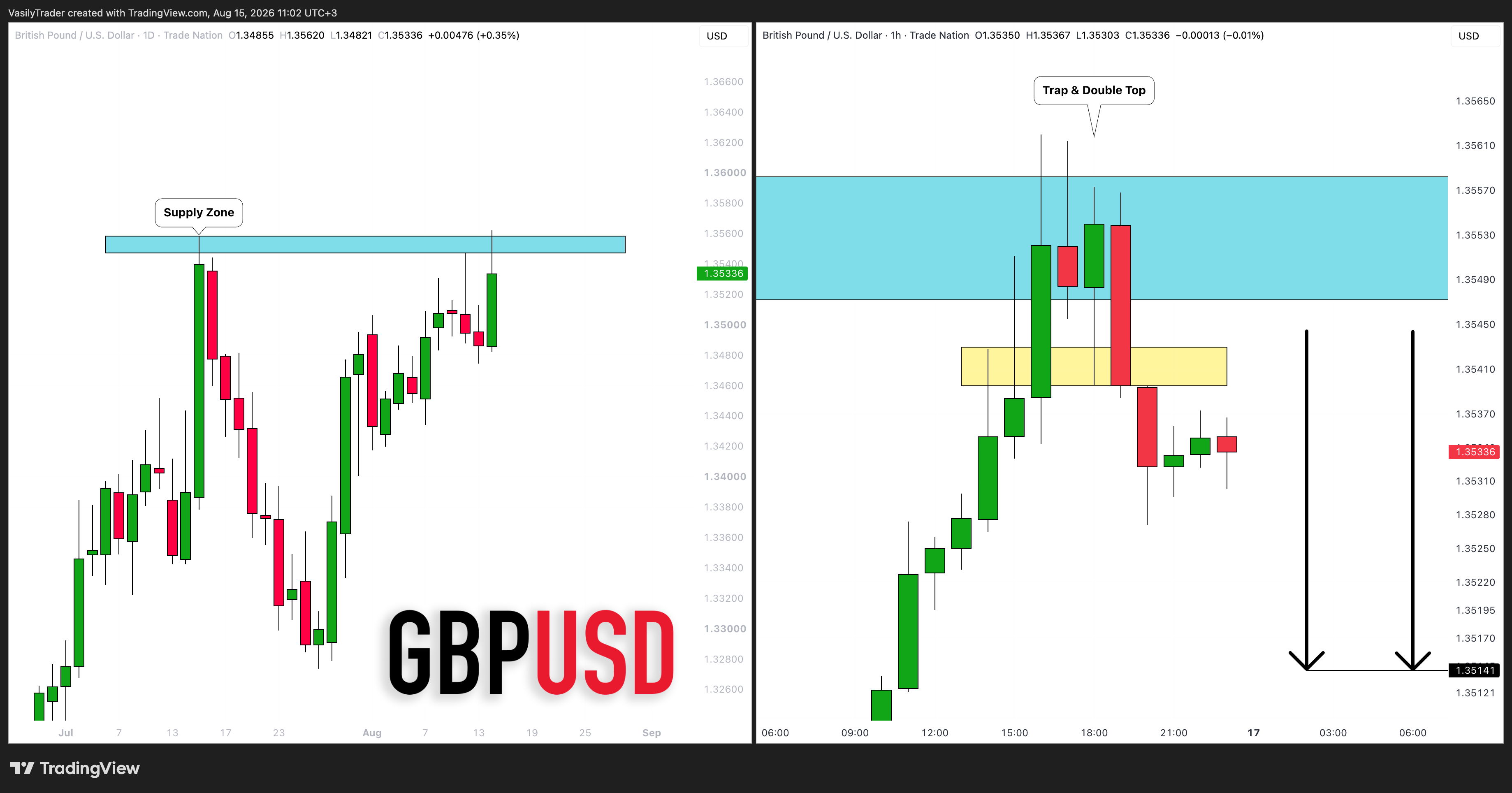 TRADENATION:GBPUSD Chart Image by VasilyTrader