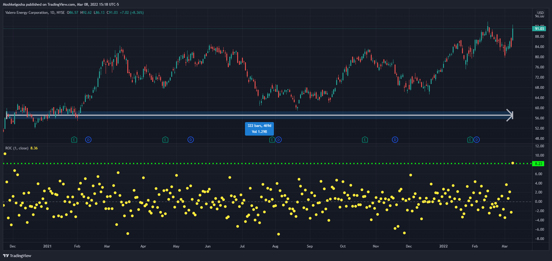 NYSE:VLO Chart Image by QunatResearchInstitute