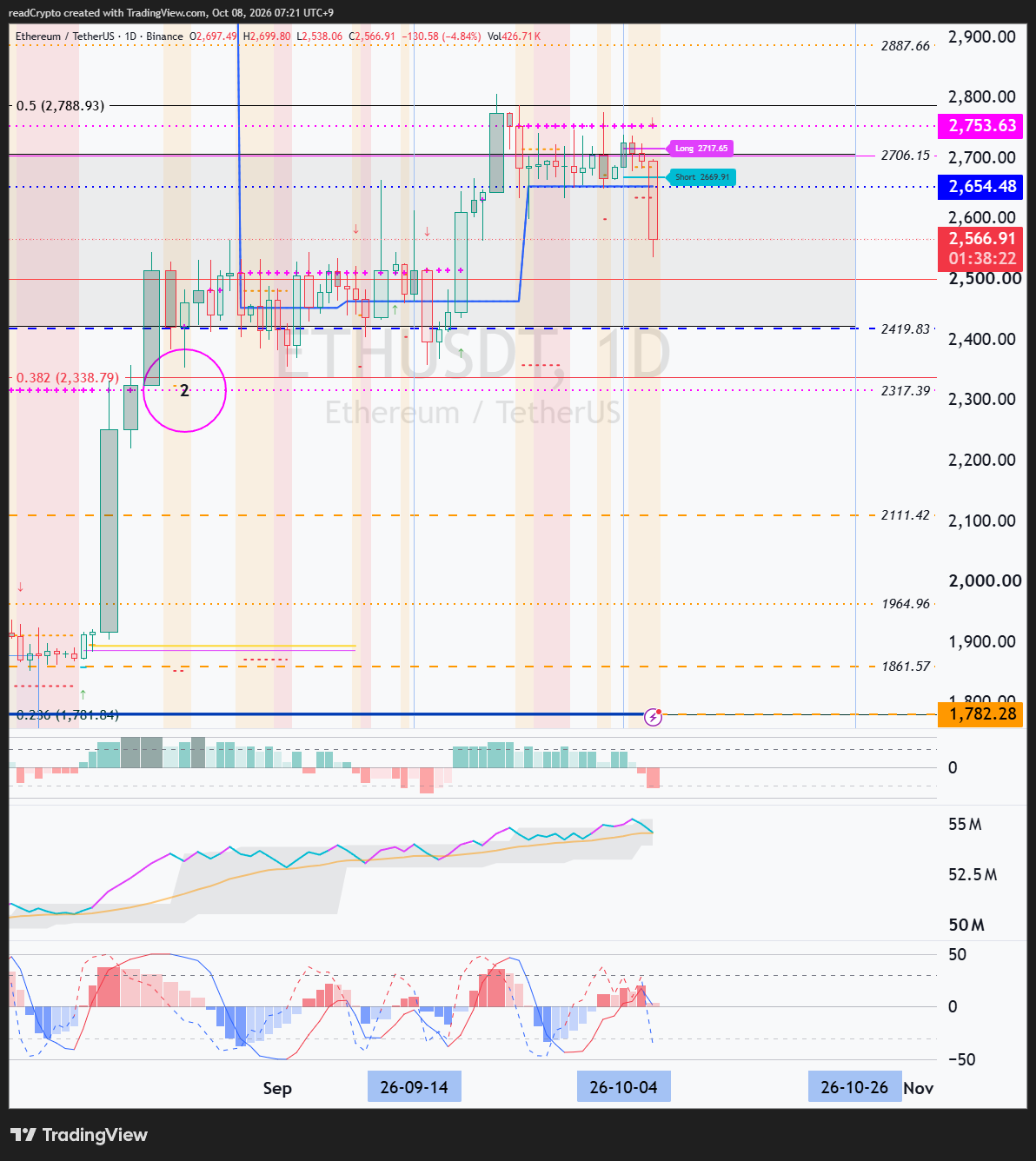 BINANCE:ETHUSDT Chart Image by readCrypto