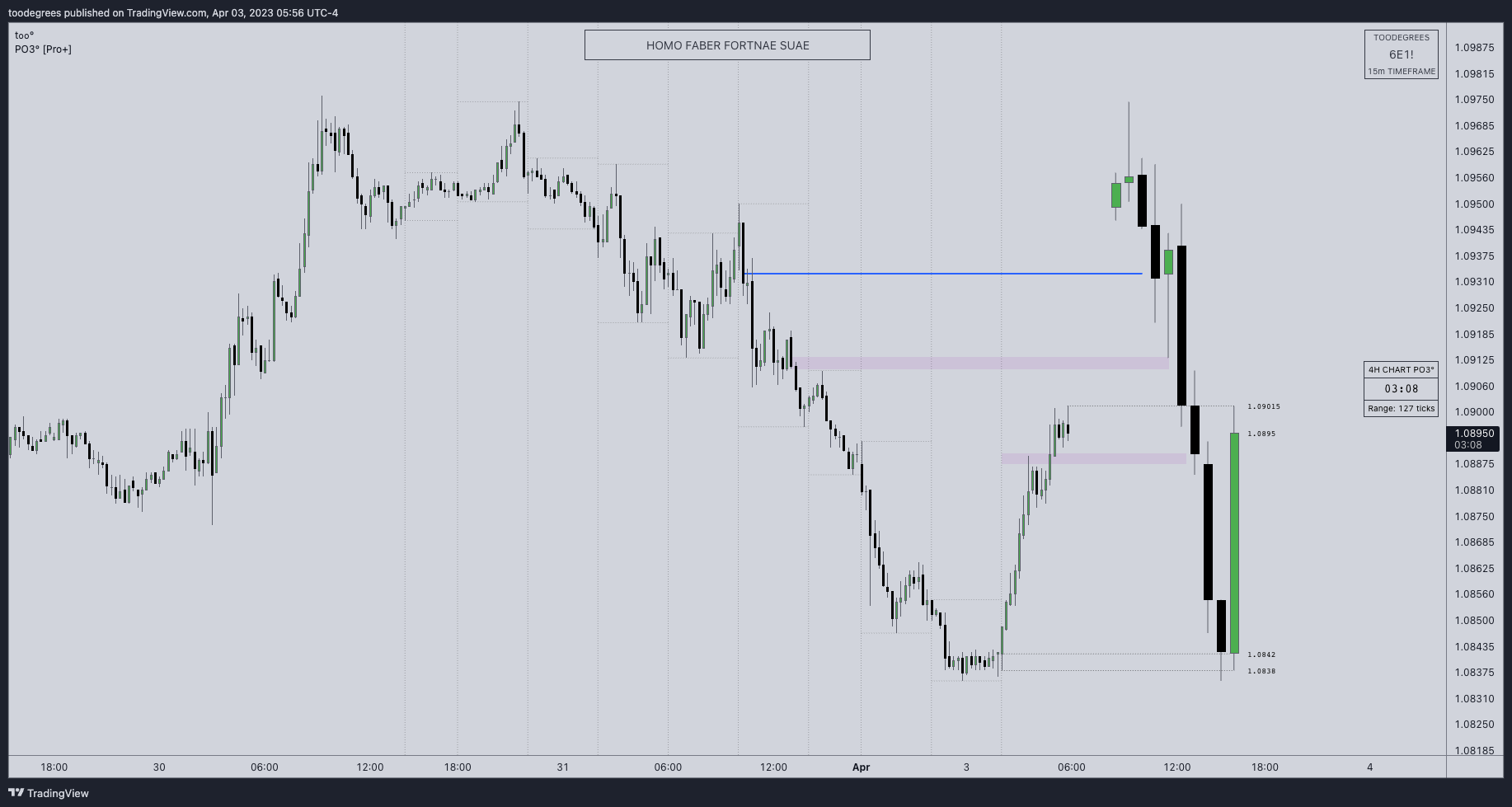 CME:6E1! Chart Image by toodegrees