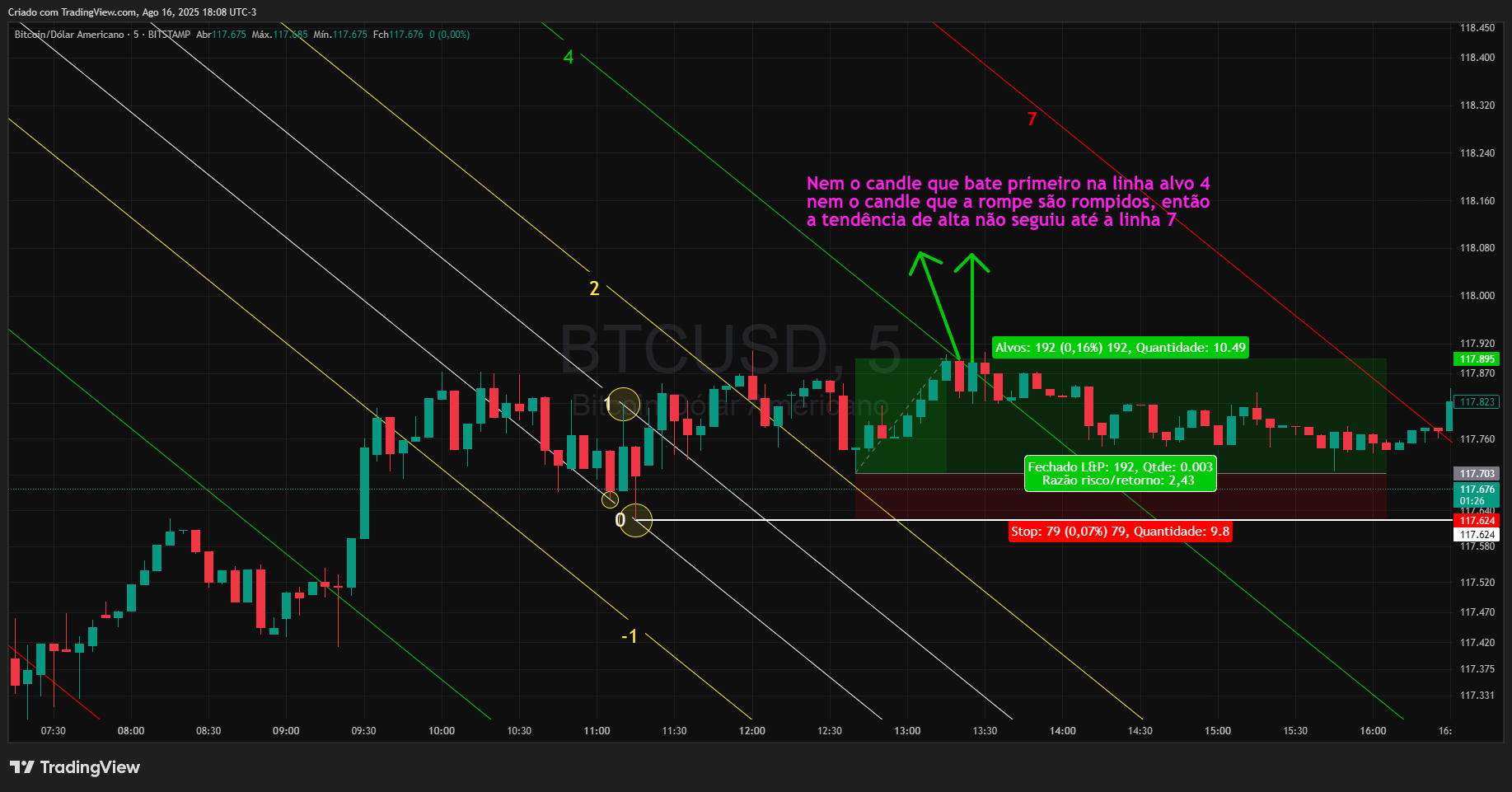 BITSTAMP:BTCUSD Chart Image by Realizador