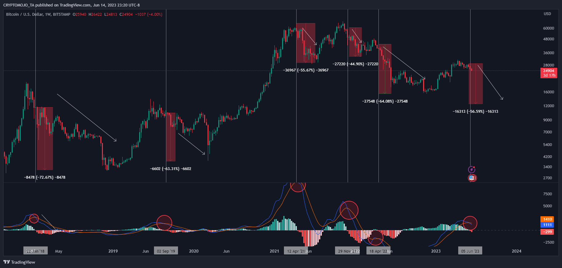 BITSTAMP:BTCUSD Chart Image by CRYPTOMOJO_TA