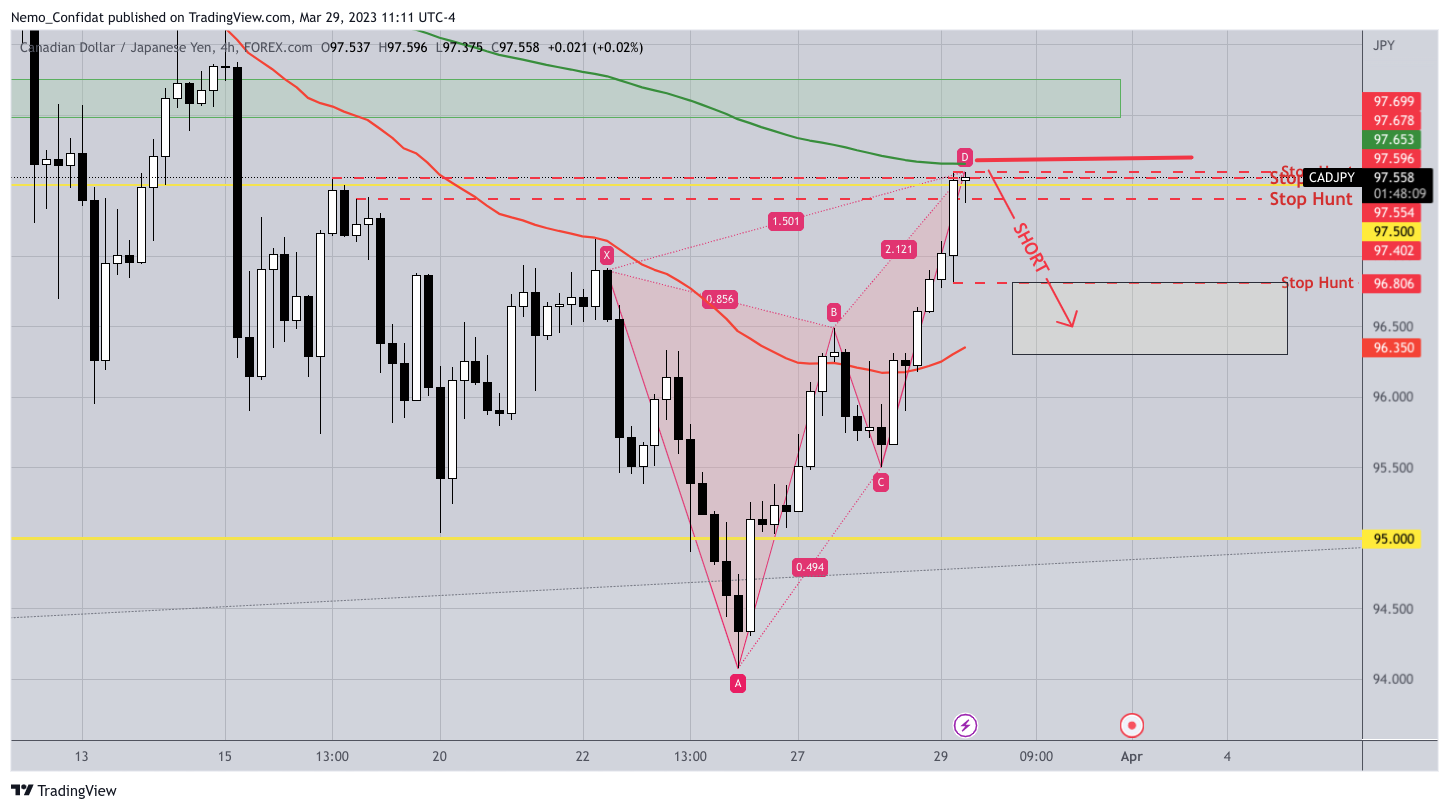 FOREXCOM:CADJPY Imagem do gráfico por Nemo_Confidat