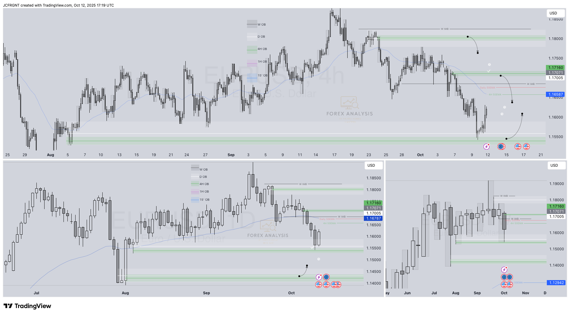 FX:EURUSD Chart Image by JCFRGNT