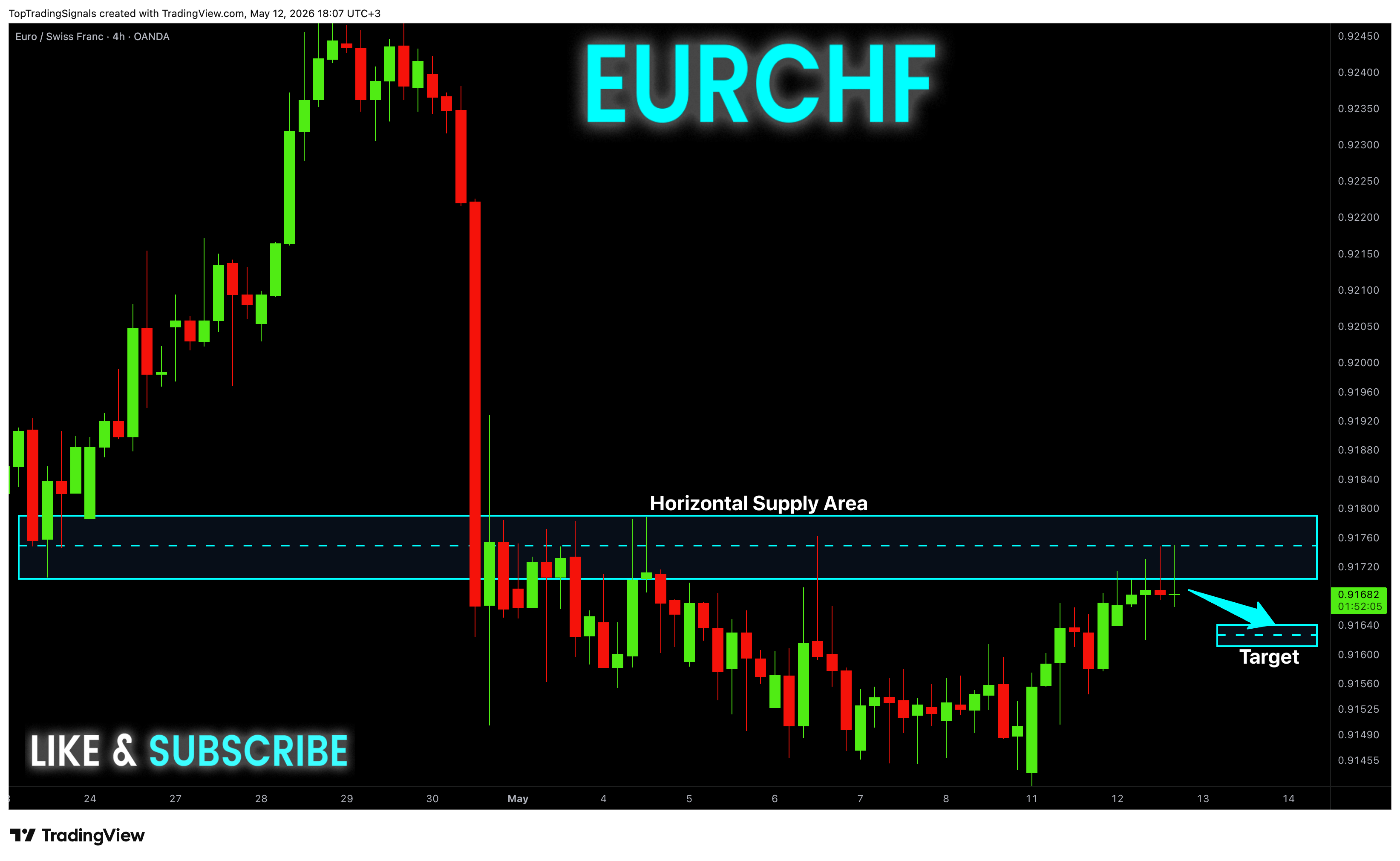 OANDA:EURCHF ภาพชาร์ต โดย TopTradingSignals