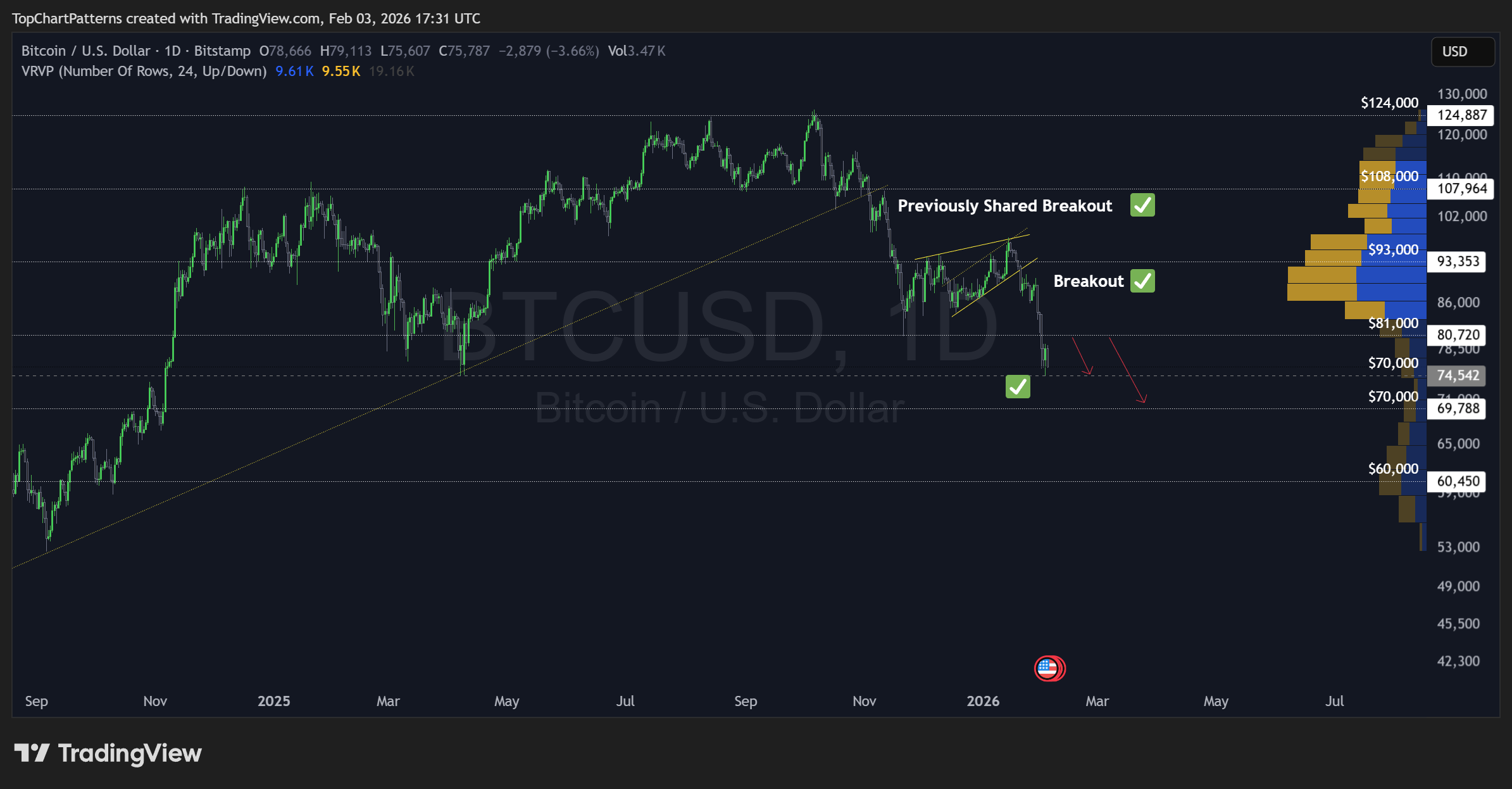BITSTAMP:BTCUSD Chart Image by TopChartPatterns