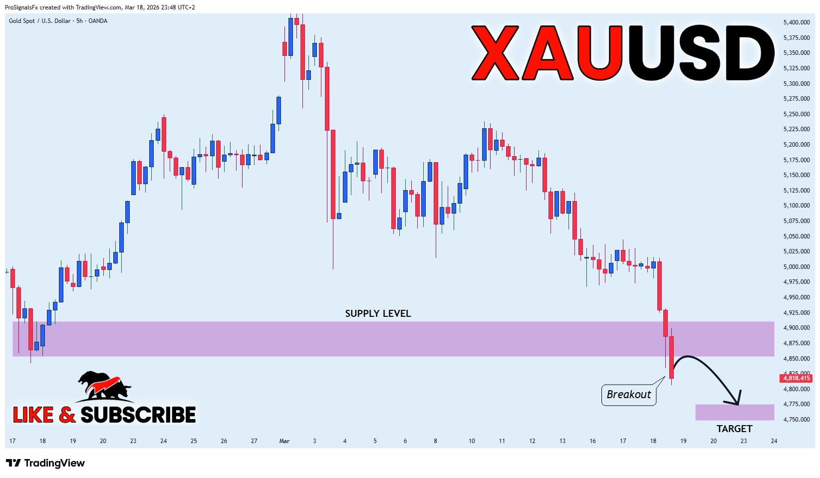OANDA:XAUUSD ‏תמונת גרף מאת ProSignalsFx