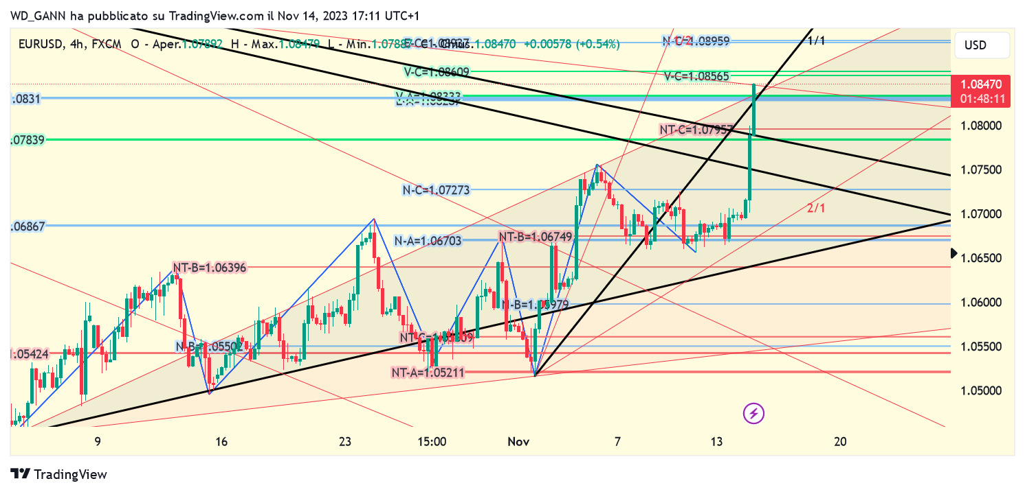 FX:EURUSD Chart Image by WD_GANN