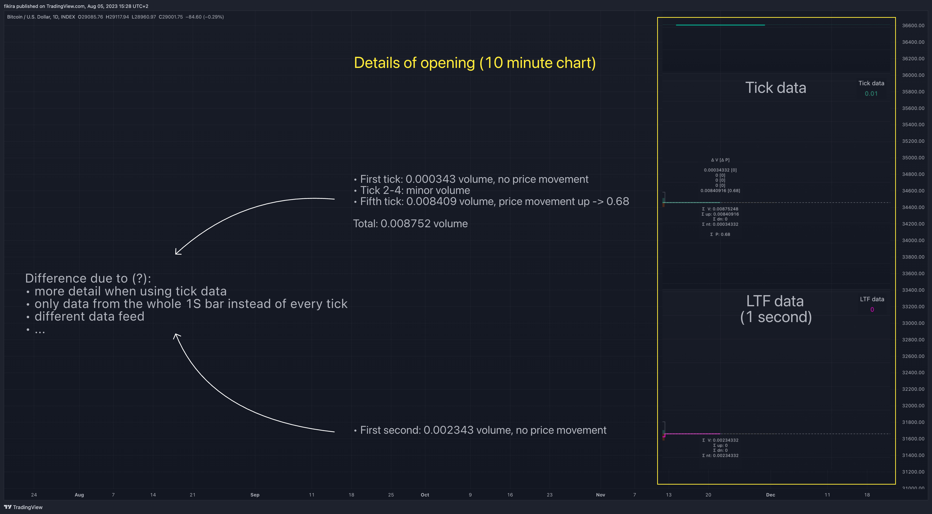 INDEX:BTCUSD Chart Image by fikira