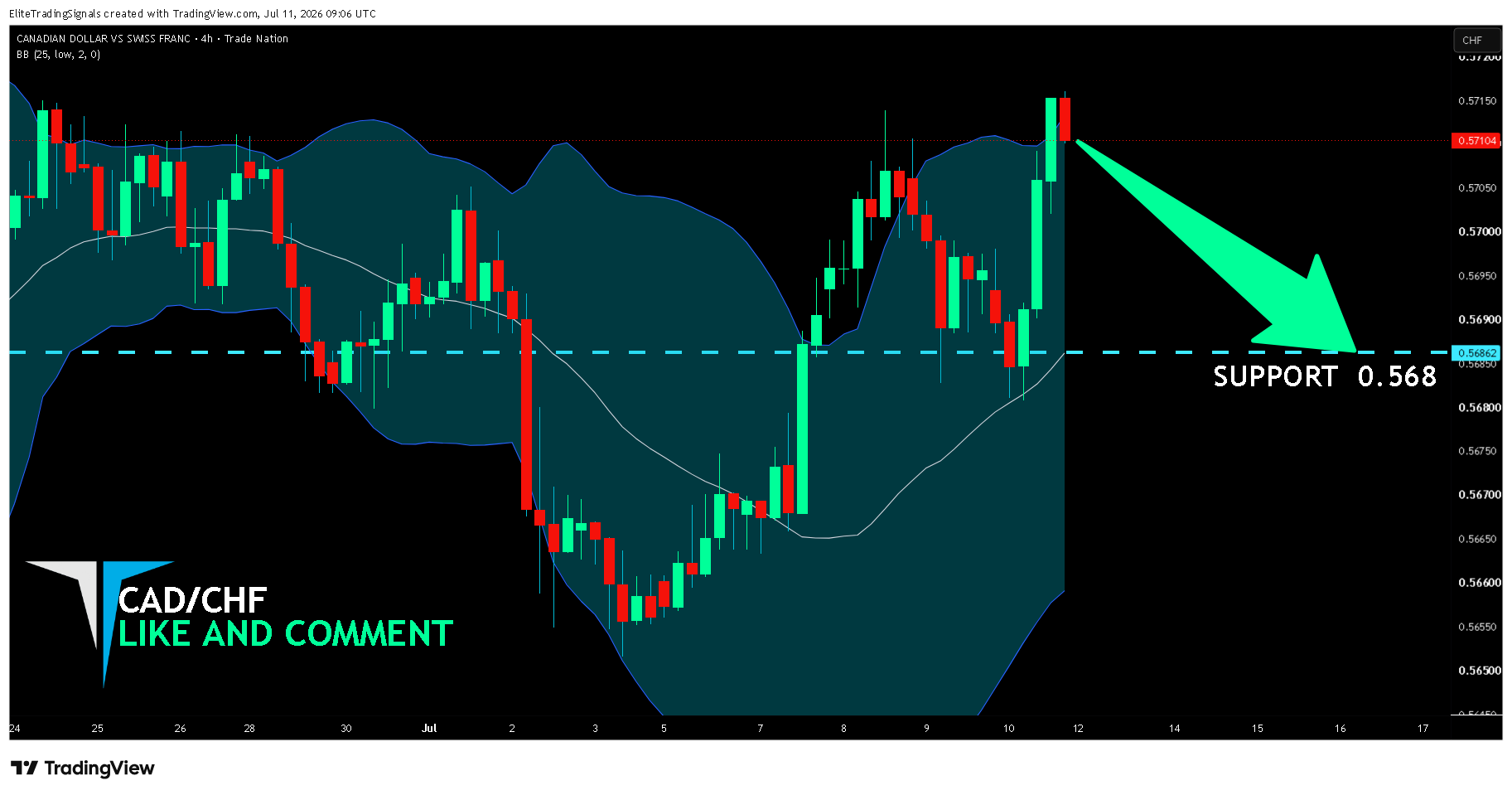 TRADENATION:CADCHF Chart Image by EliteTradingSignals