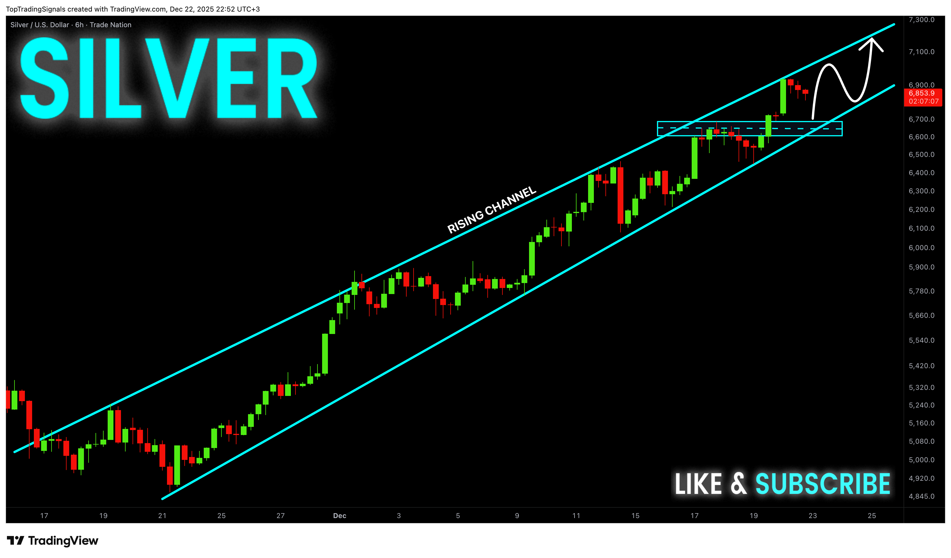 TRADENATION:XAGUSD Chart Image by TopTradingSignals