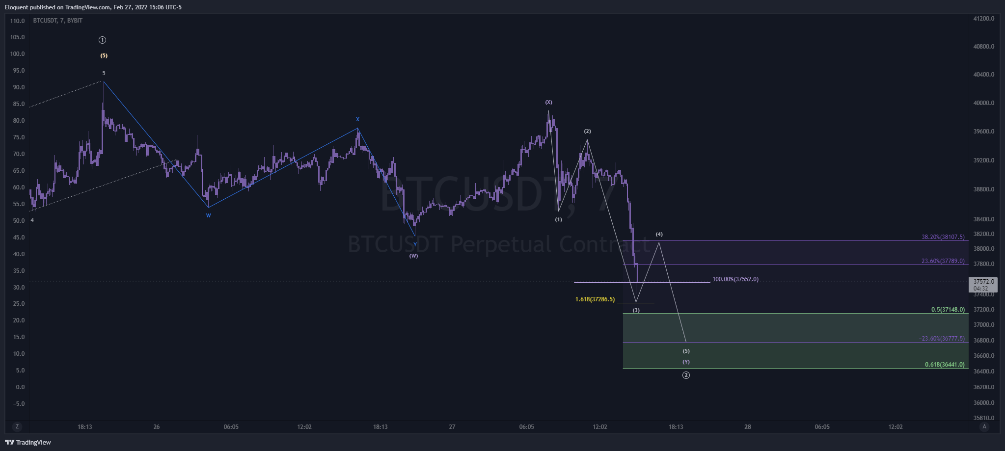 BYBIT:BTCUSDT Chartbild von notoriousbids