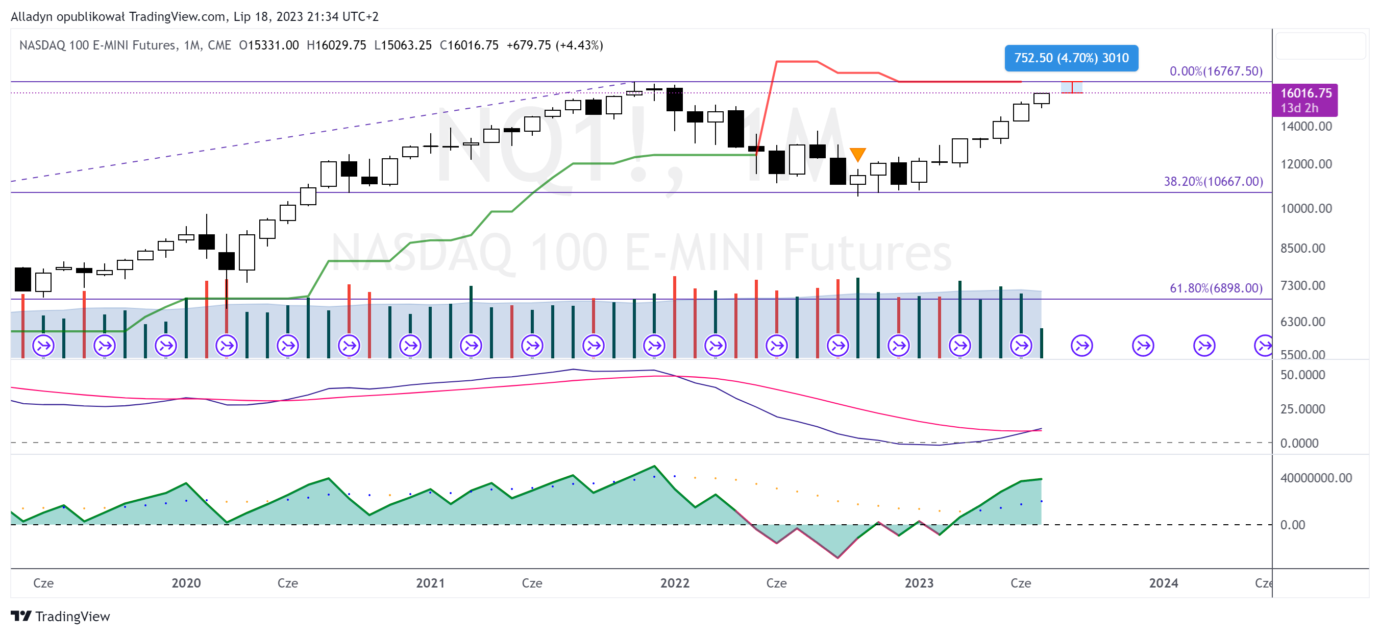 CME_MINI:NQ1! Chart Image by Alladyn