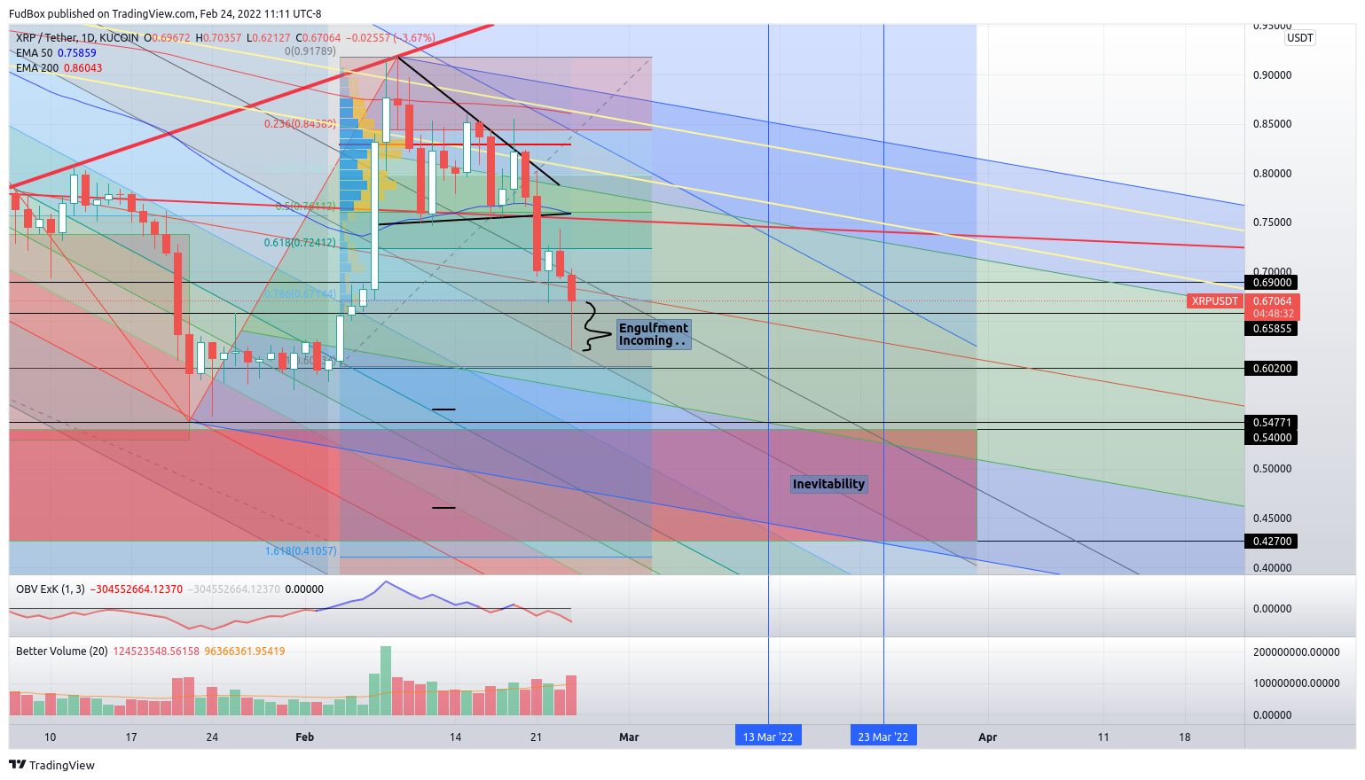 KUCOIN:XRPUSDT Chart Image by FudBox