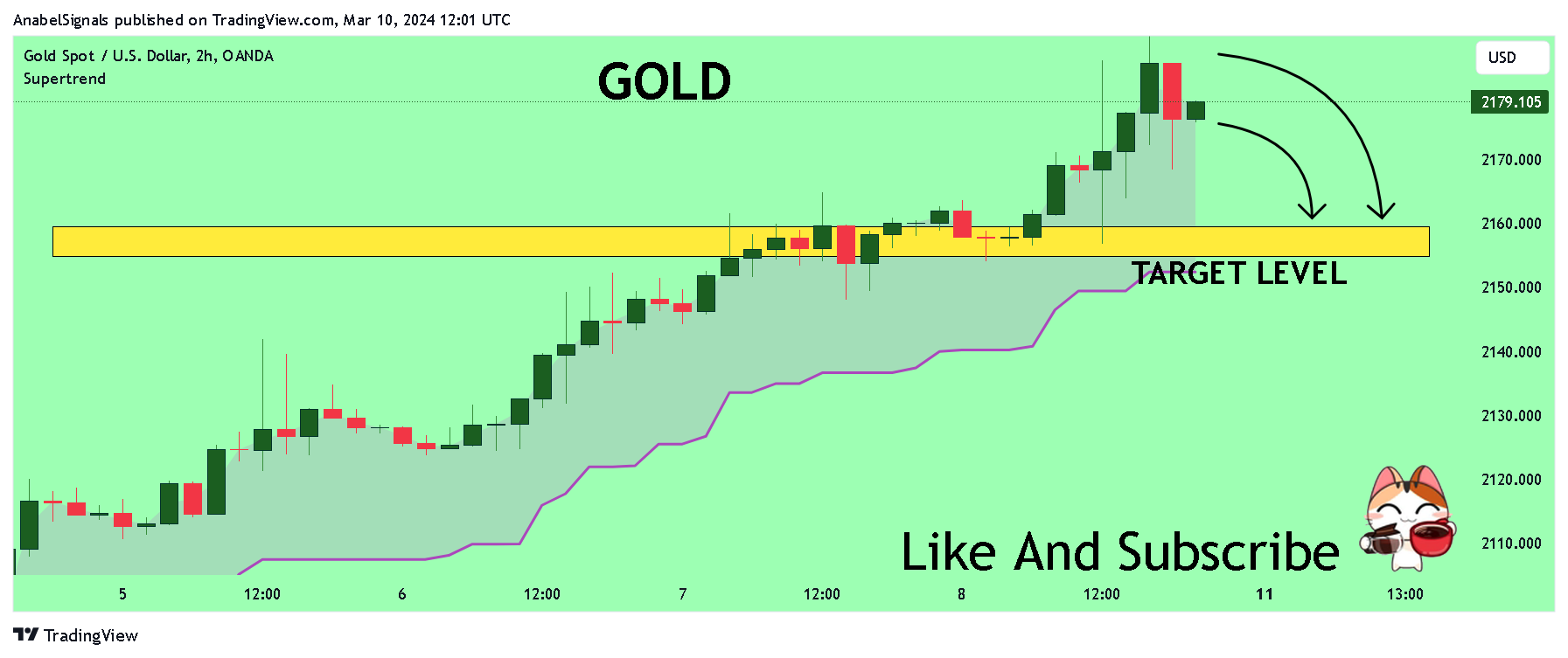 OANDA:XAUUSD Immagine del grafico by AnabelSignals