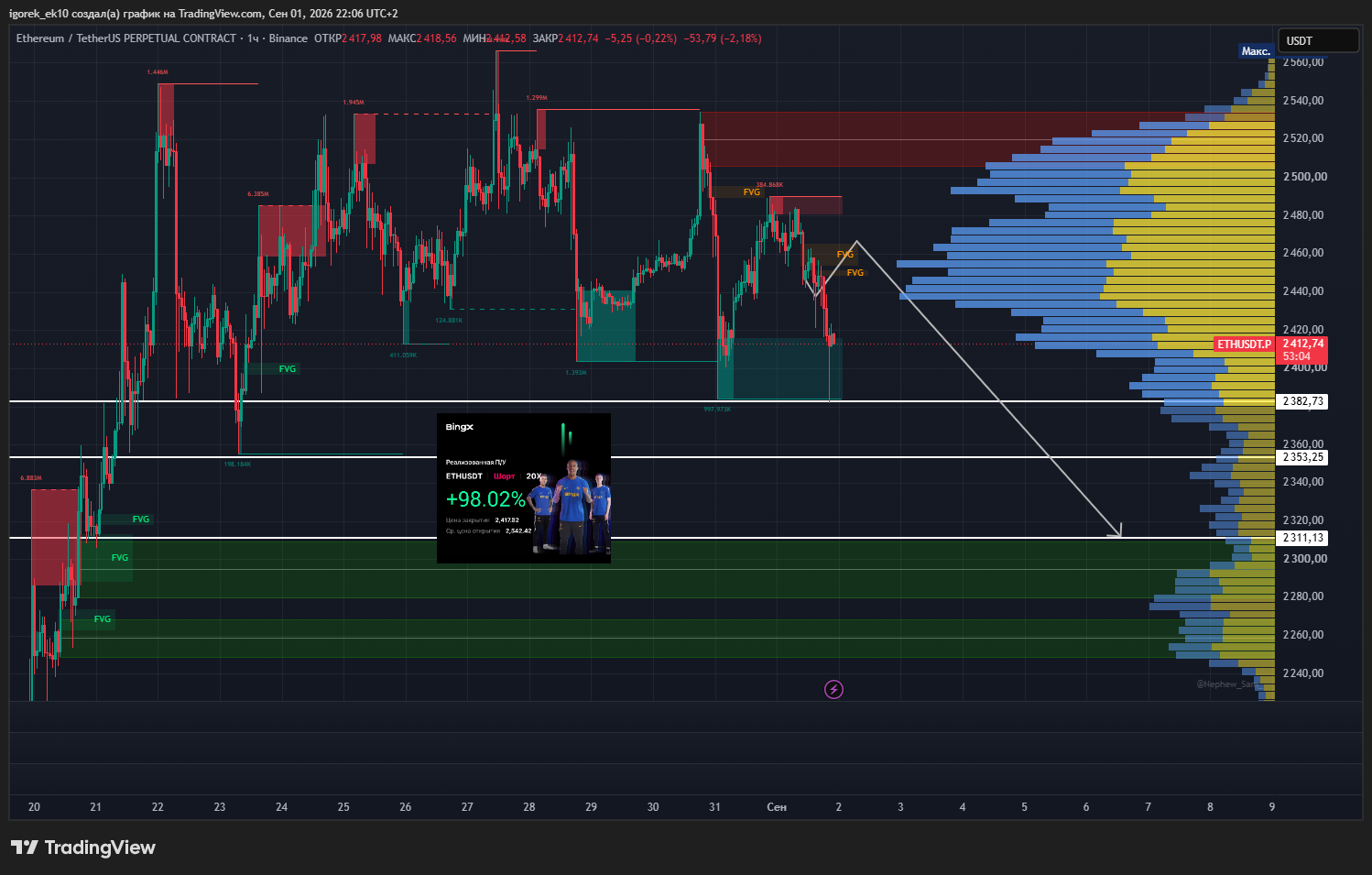 BINANCE:ETHUSDT.P Chart Image by igorek_ek10